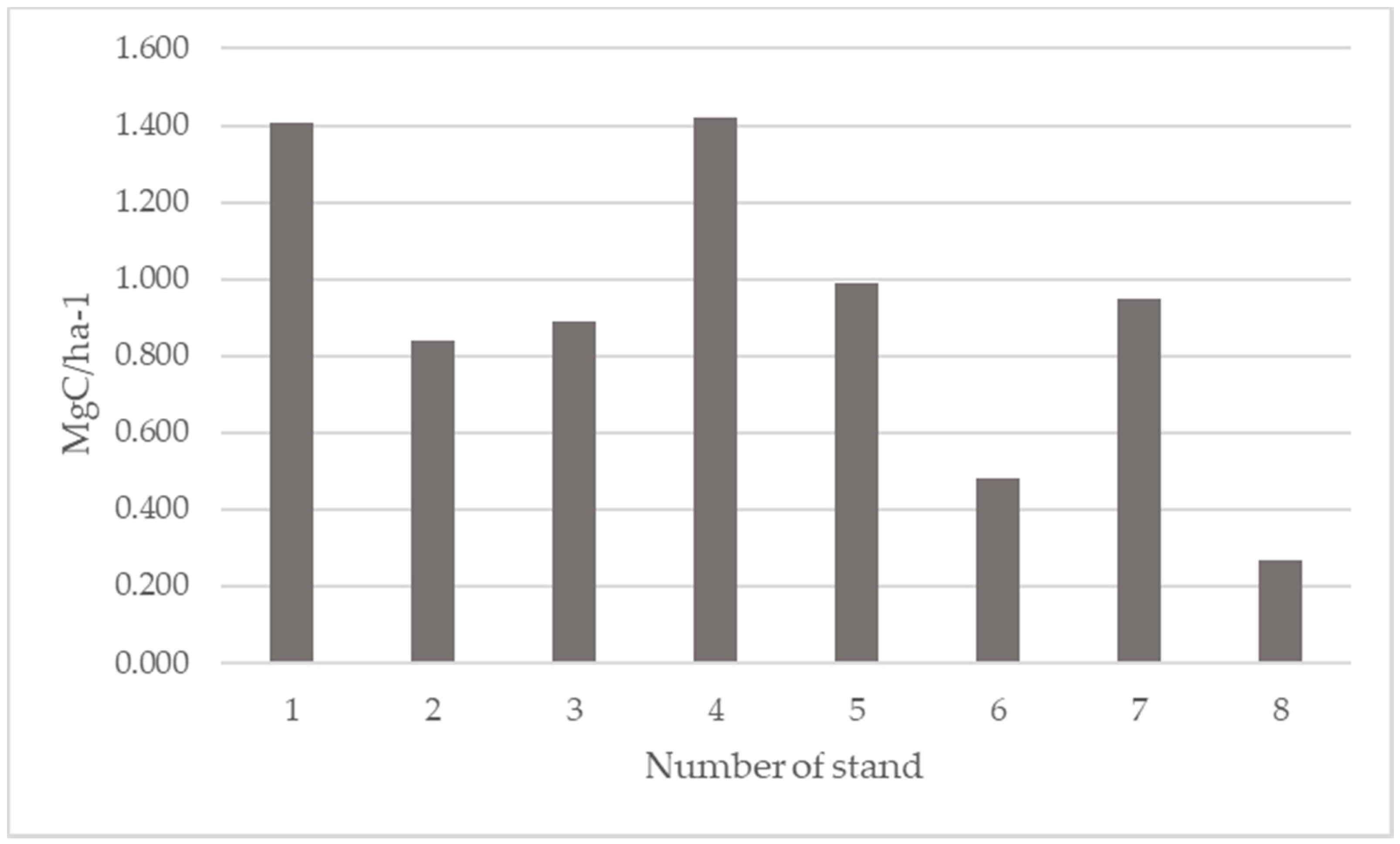 Forests 08 00429 g003 Forests 08 00429 g003