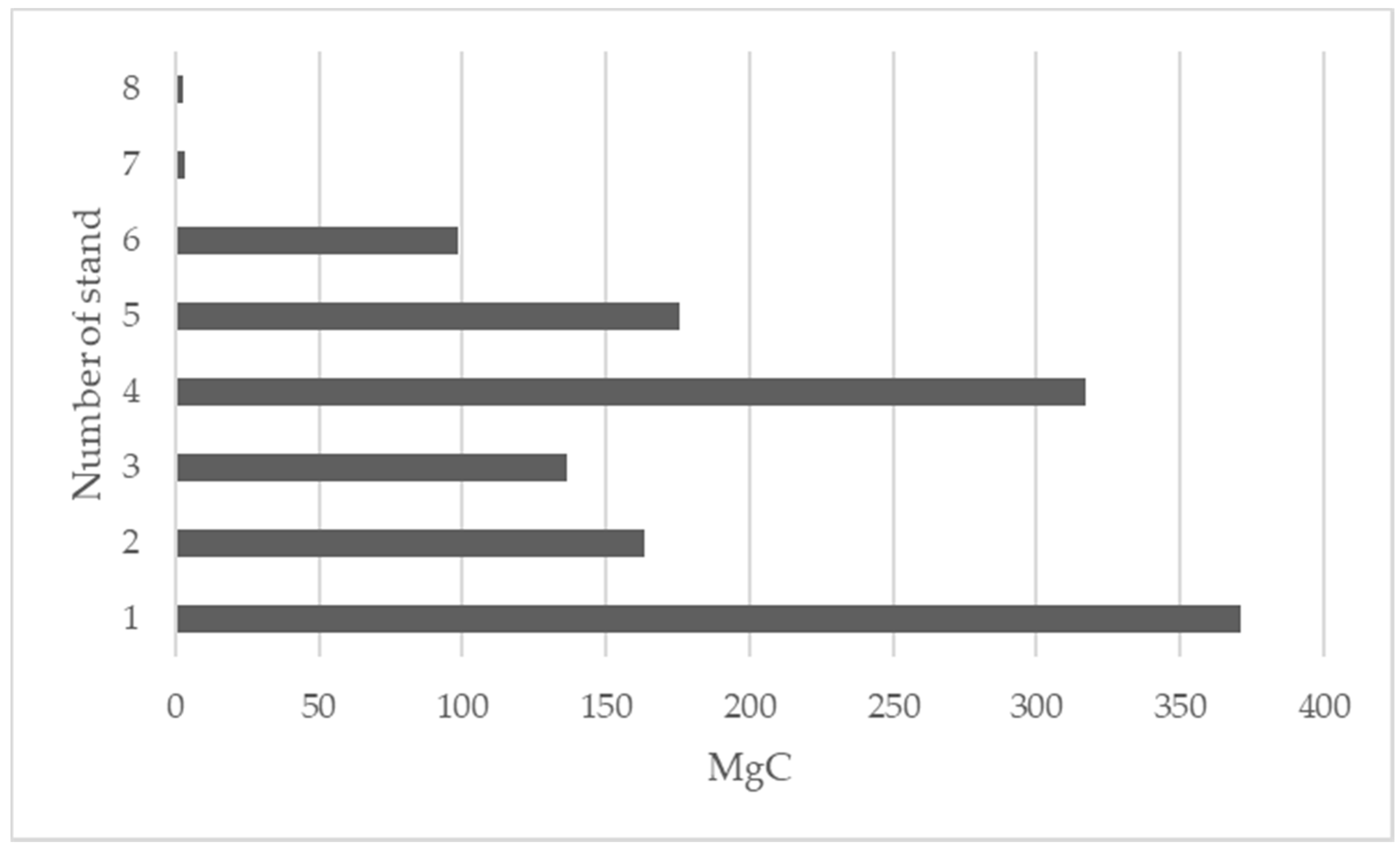 Forests 08 00429 g004 Forests 08 00429 g004