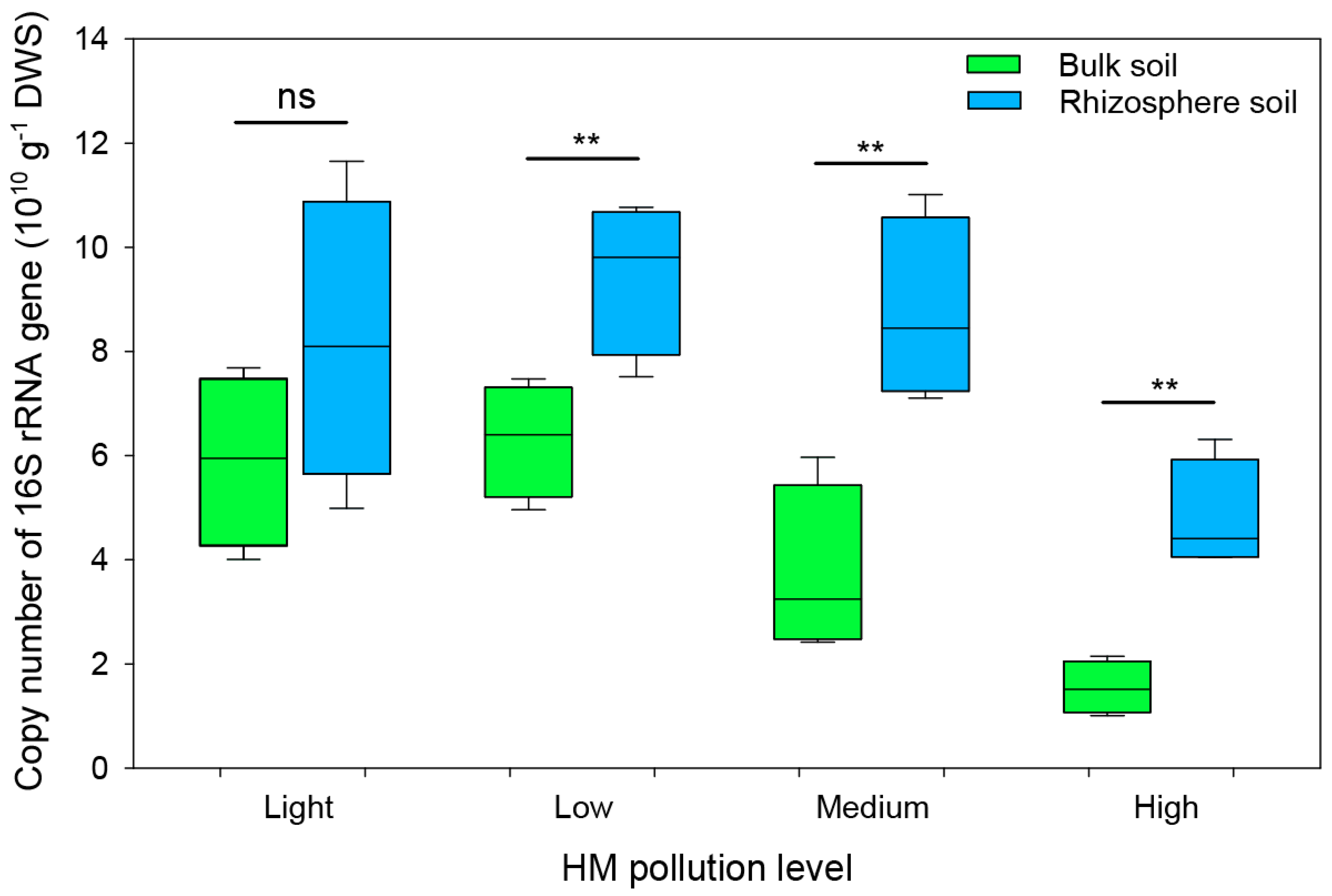 Forests 08 00430 g002 550