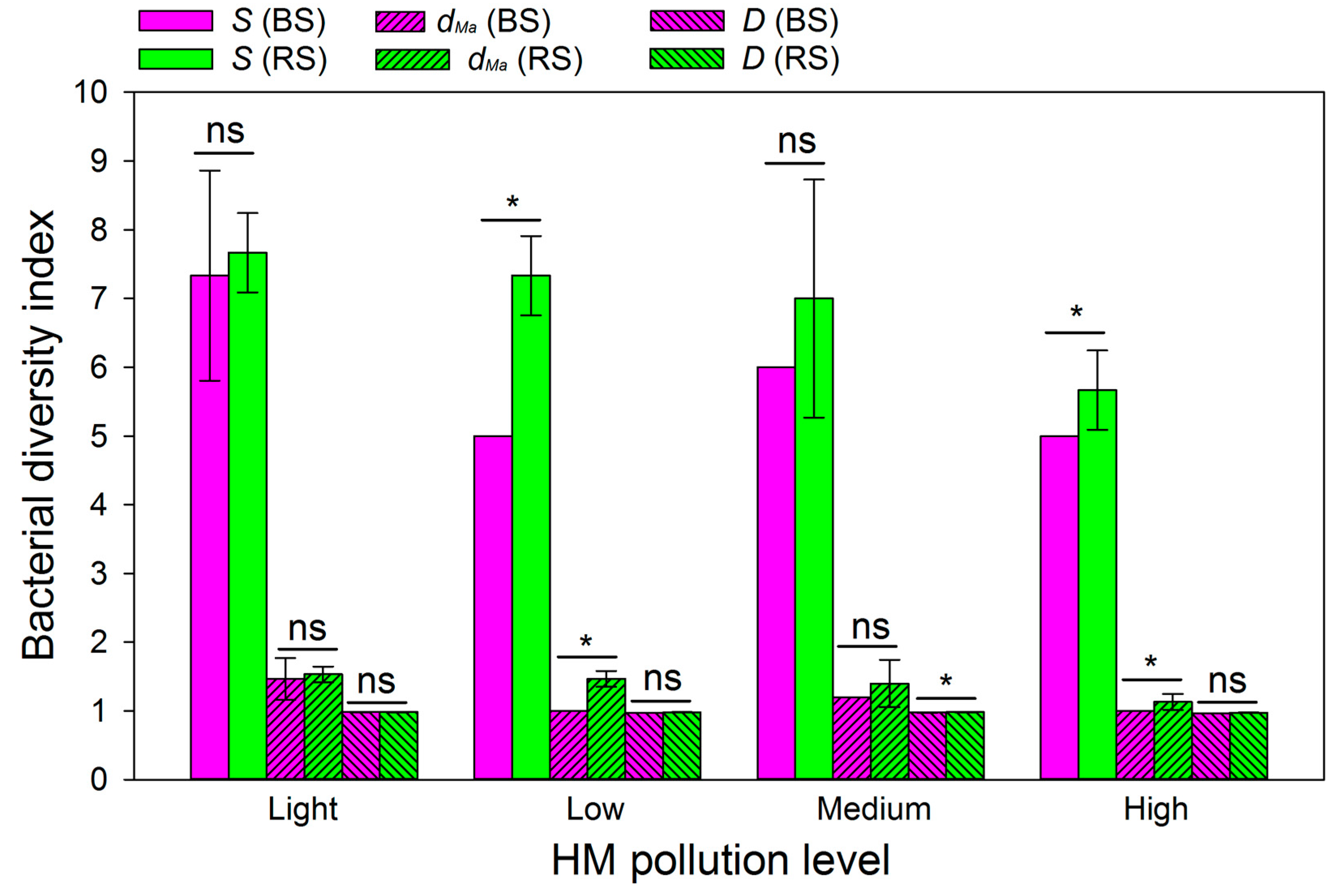 Forests 08 00430 g005 550