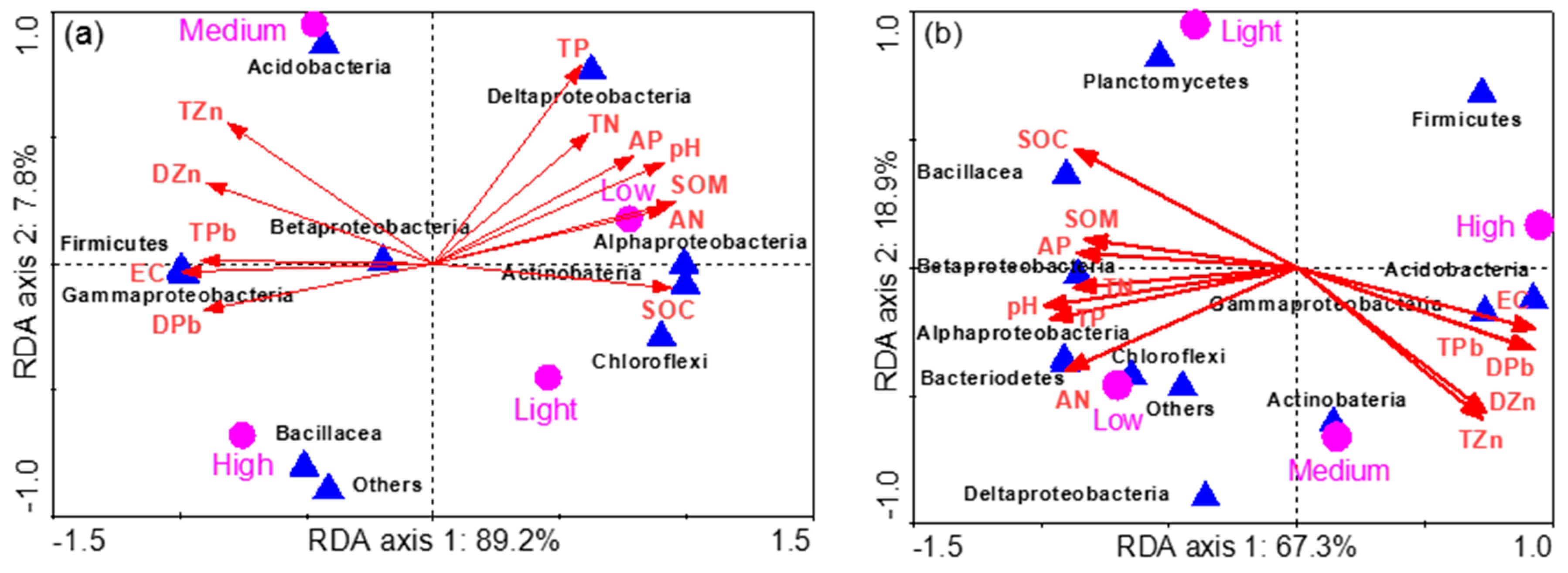 Forests 08 00430 g006 550