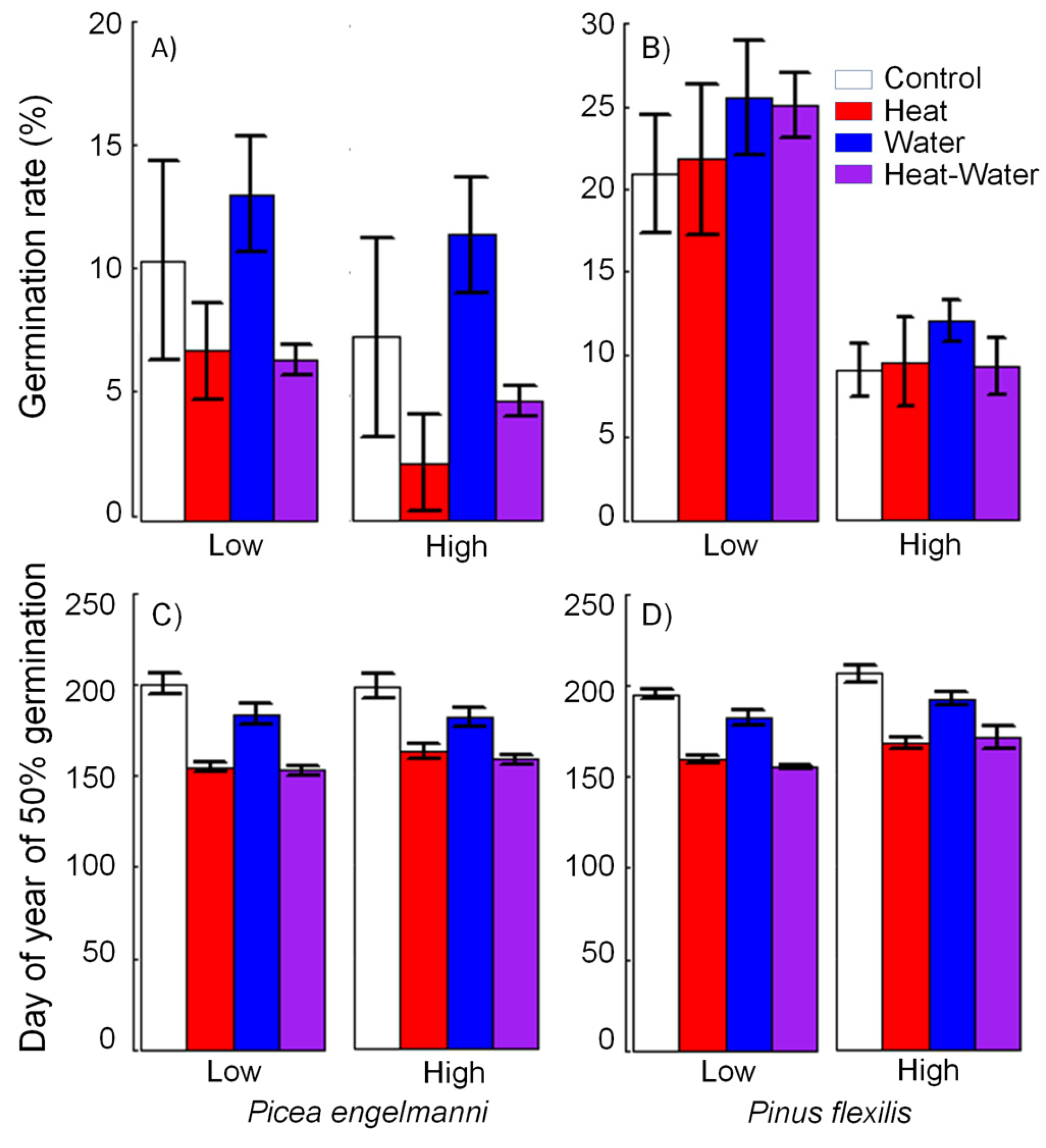 Forests 08 00433 g002
