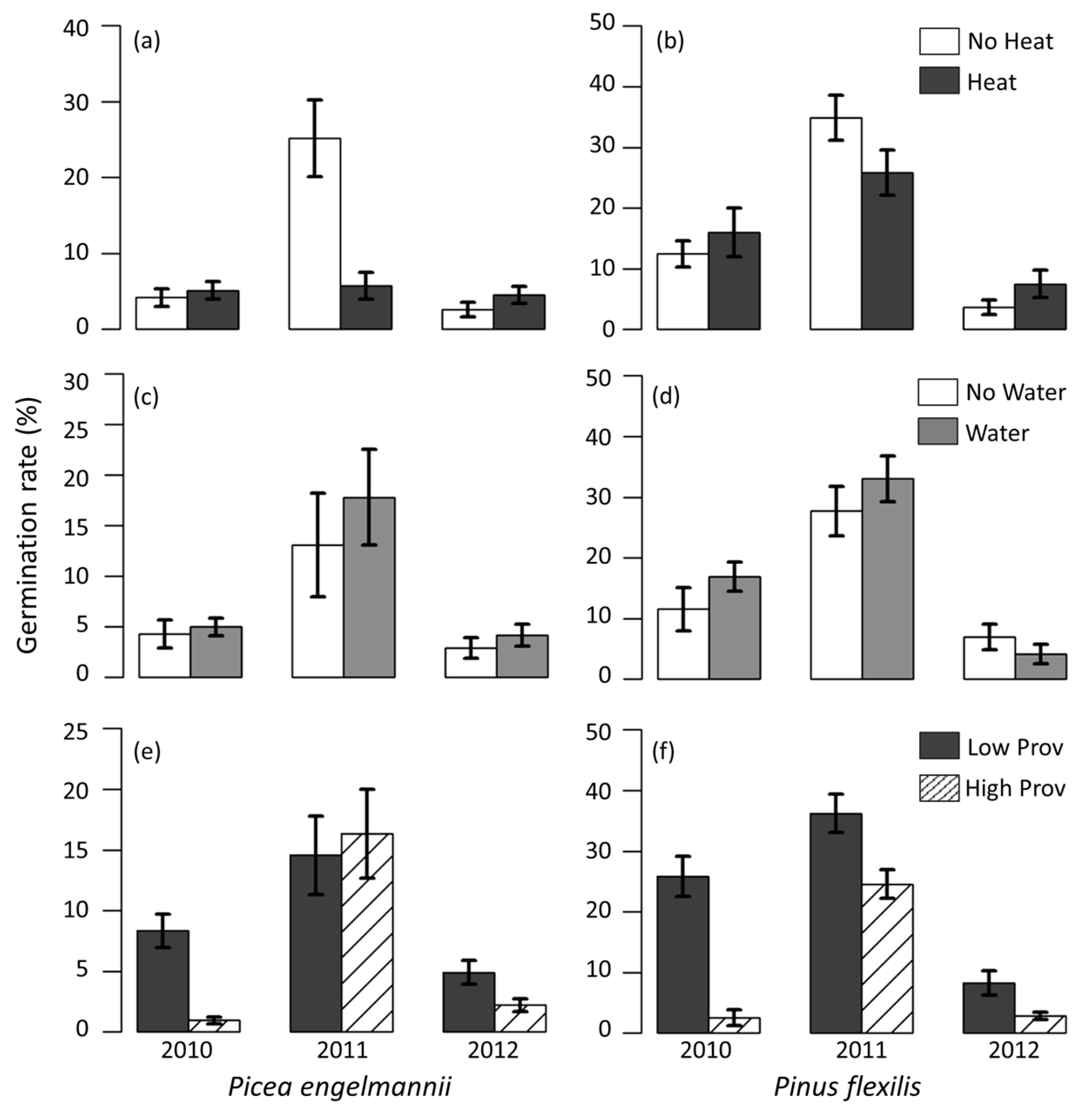Forests 08 00433 g003