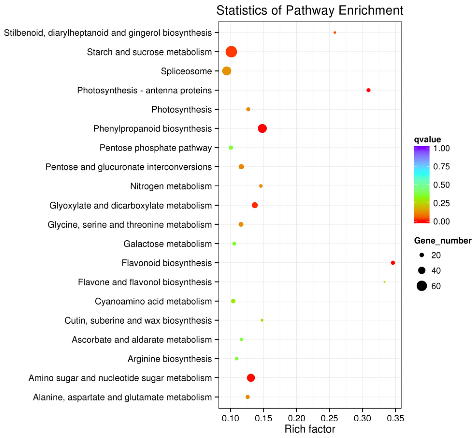 Forests 08 00435 g006 550