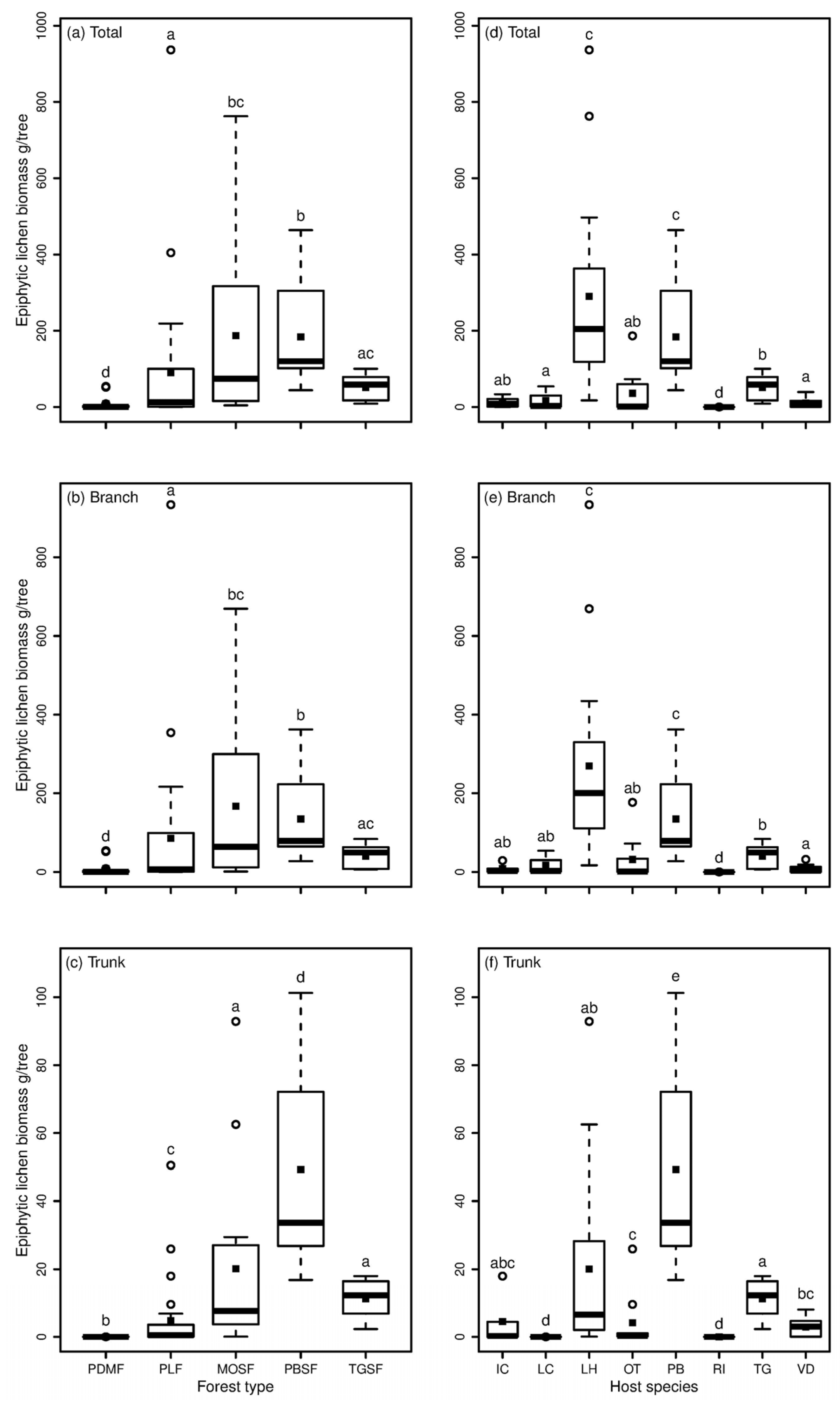 Forests 08 00436 g002