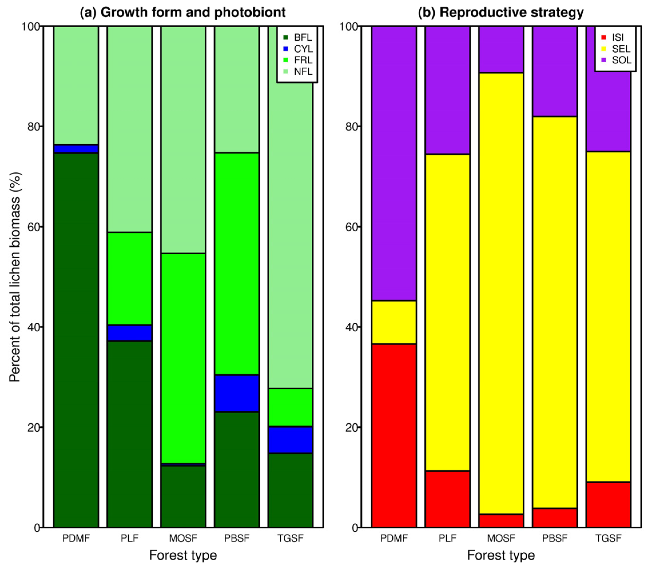 Forests 08 00436 g003