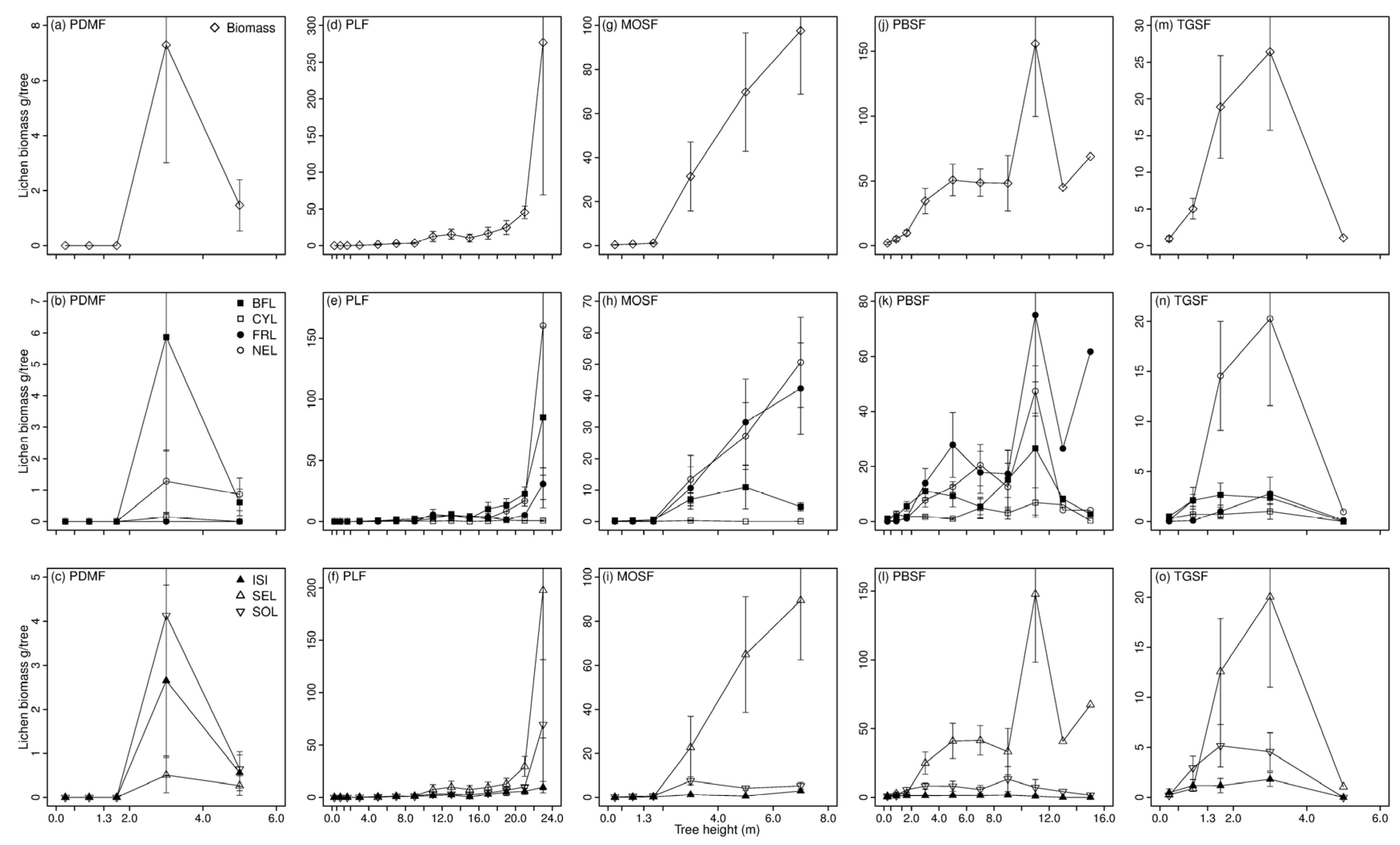 Forests 08 00436 g004
