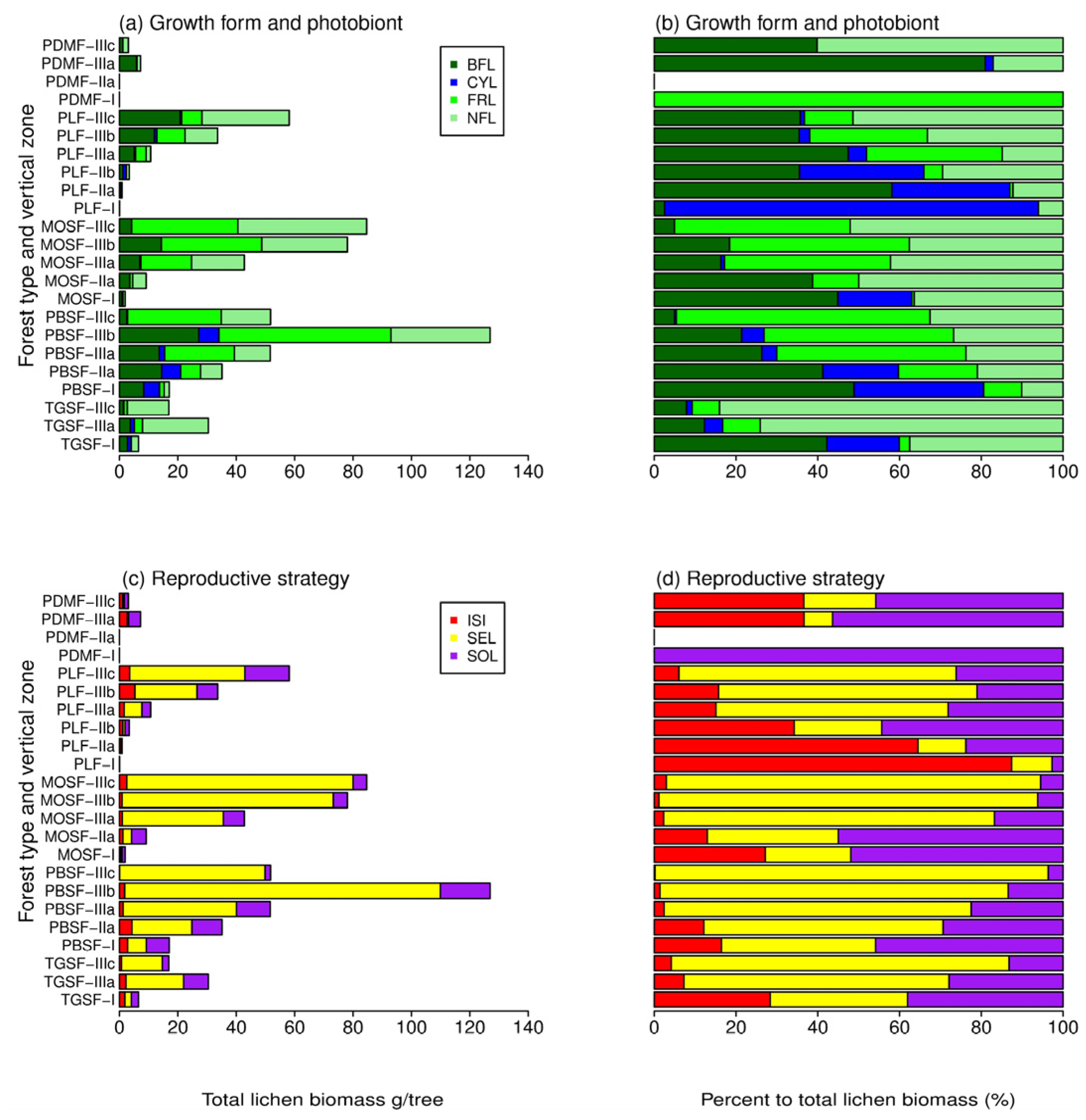 Forests 08 00436 g005