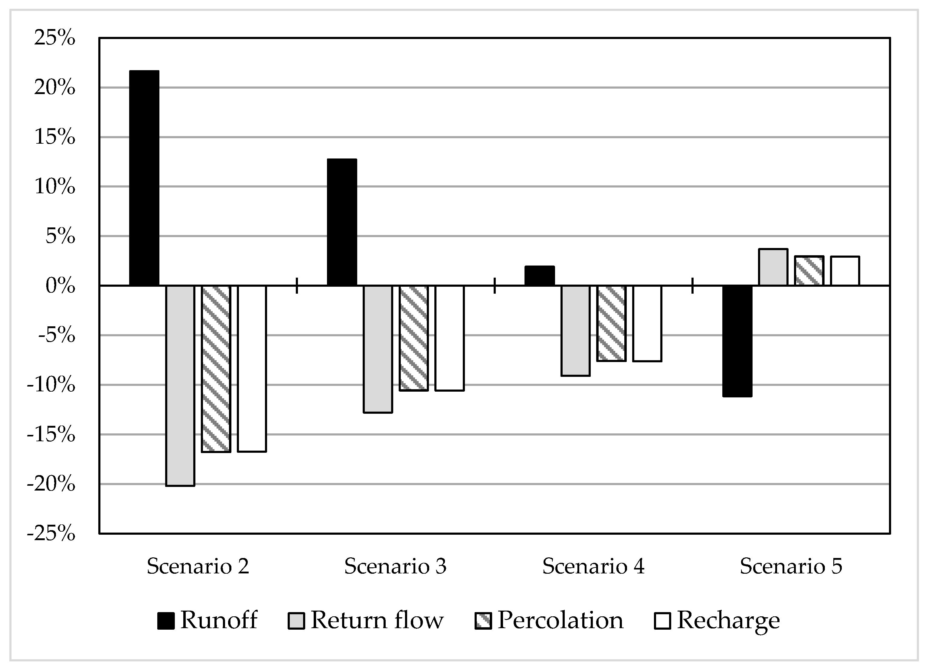 Forests 08 00437 g007