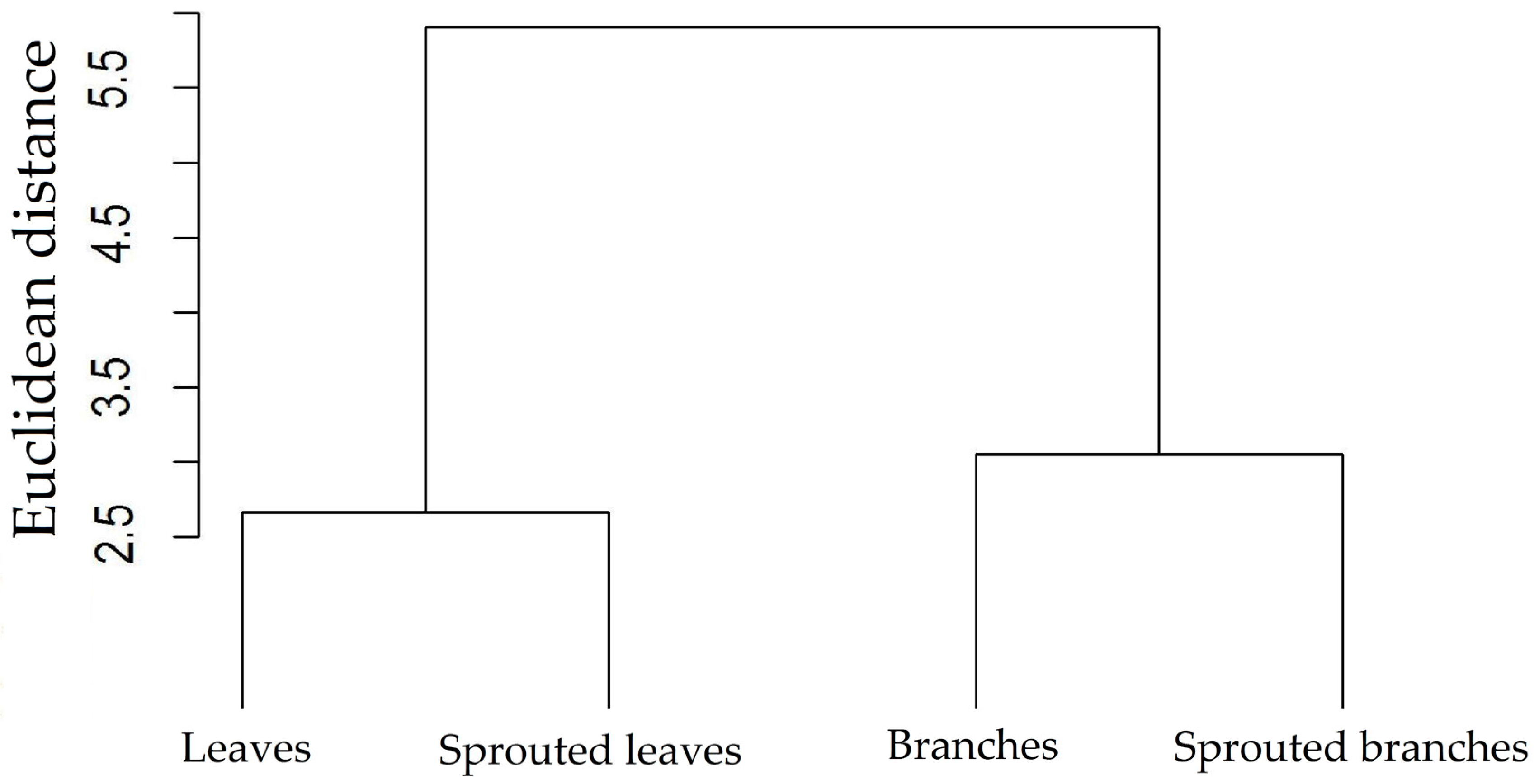 Forests 08 00438 g004
