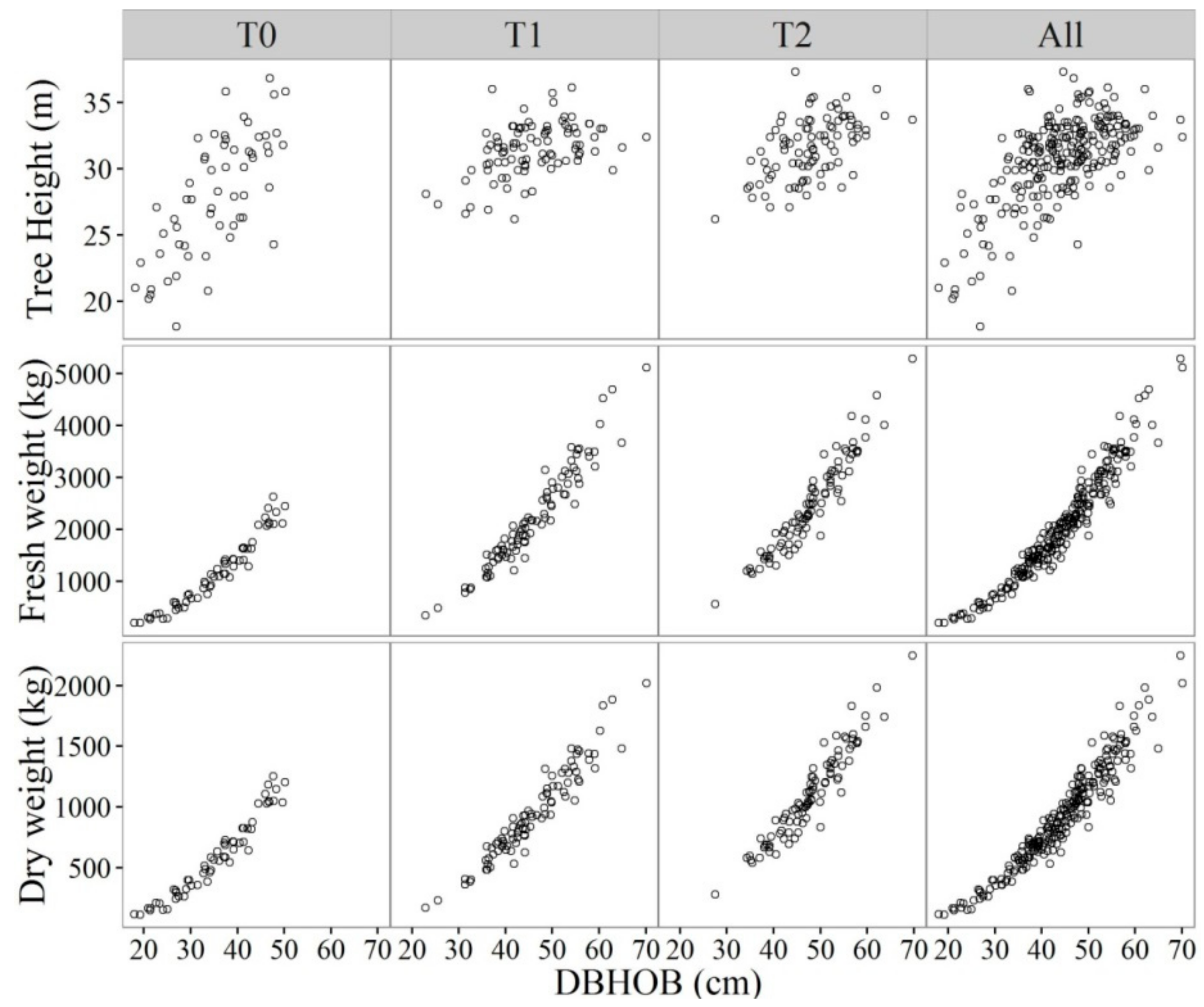 Forests 08 00439 g002 Forests 08 00439 g002