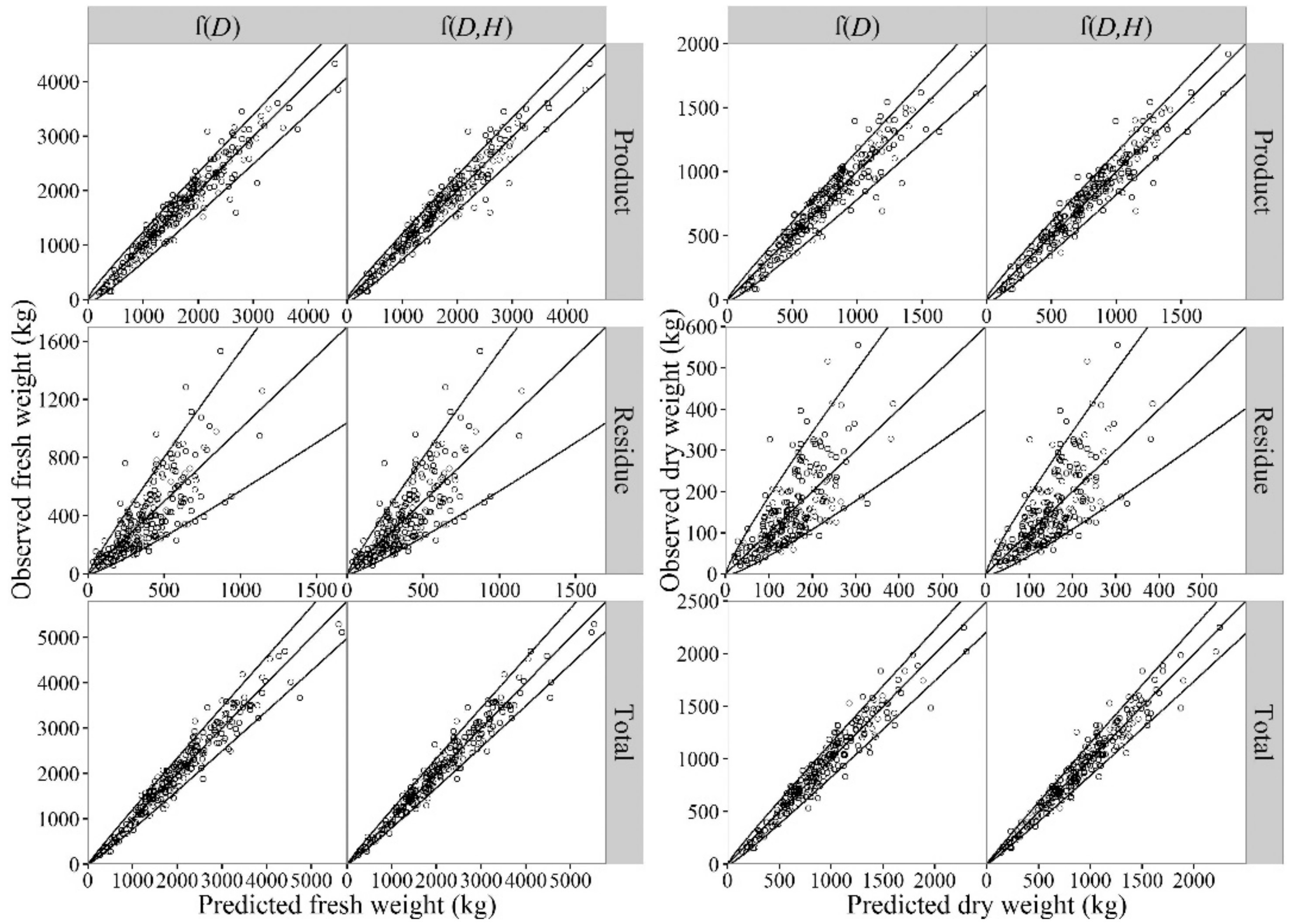 gavin simpson r weighted standard deviation gavin simpson r weighted standard deviation
