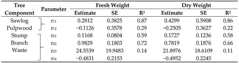 Forests 08 00439 i001 Forests 08 00439 i001