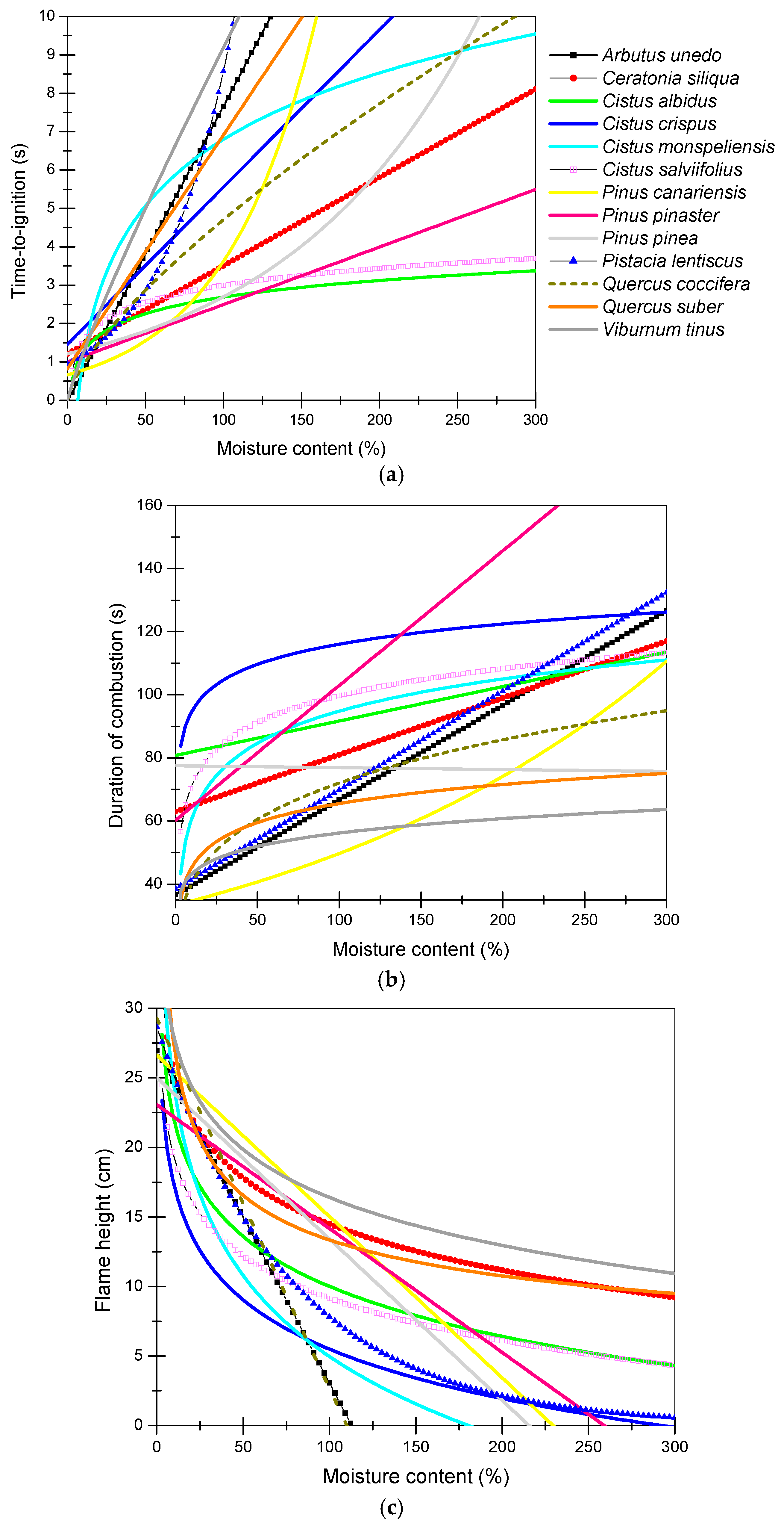 Forests 08 00443 g002