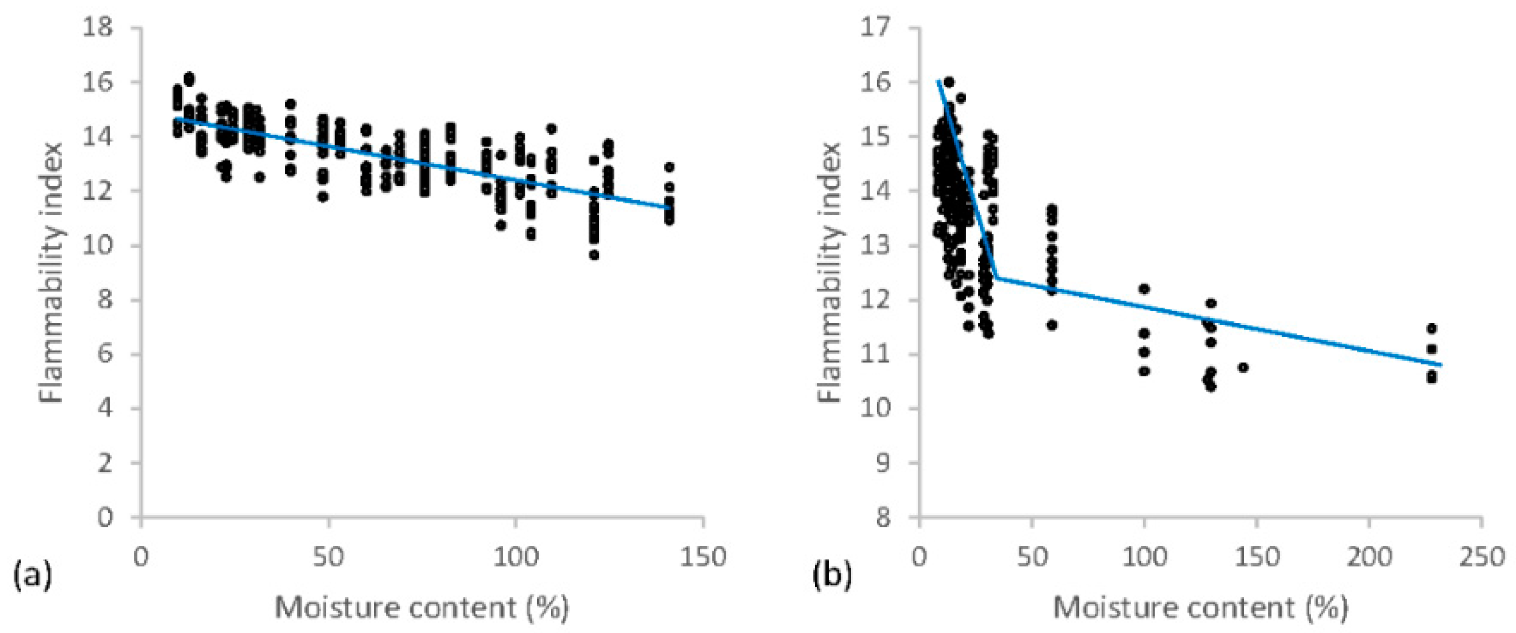 Forests 08 00443 g003