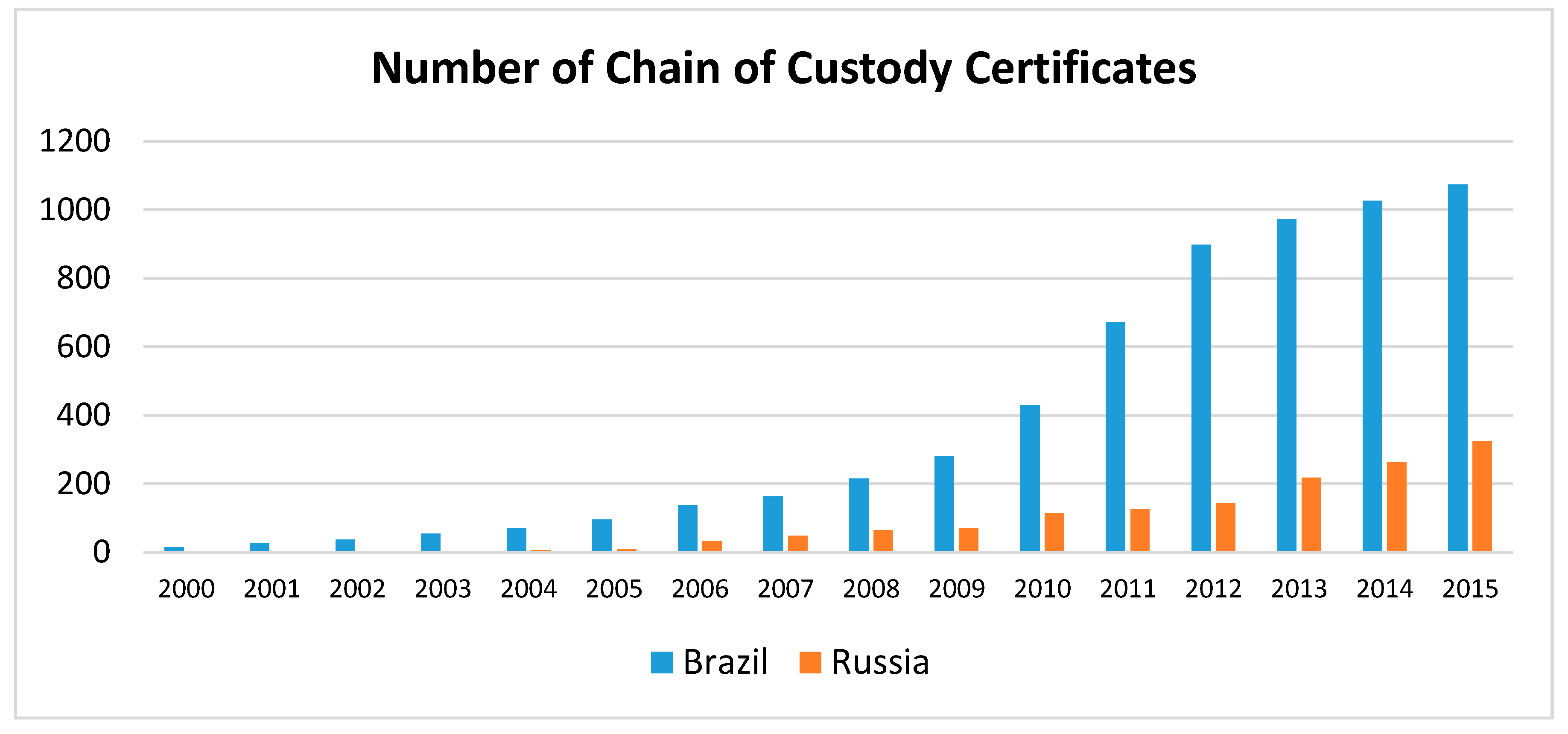 Forests 08 00445 g002 550