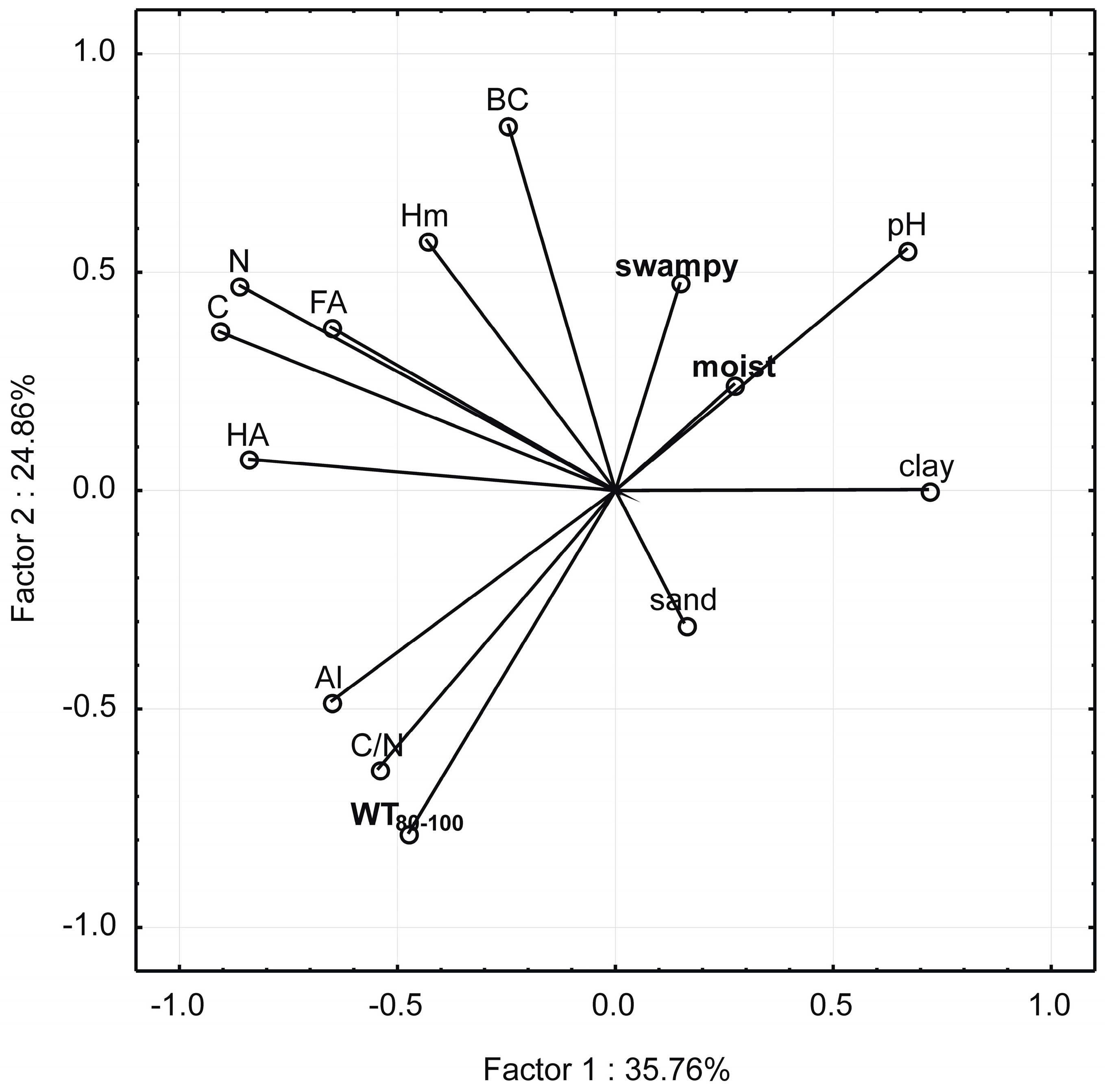 Forests 08 00448 g003 Forests 08 00448 g003