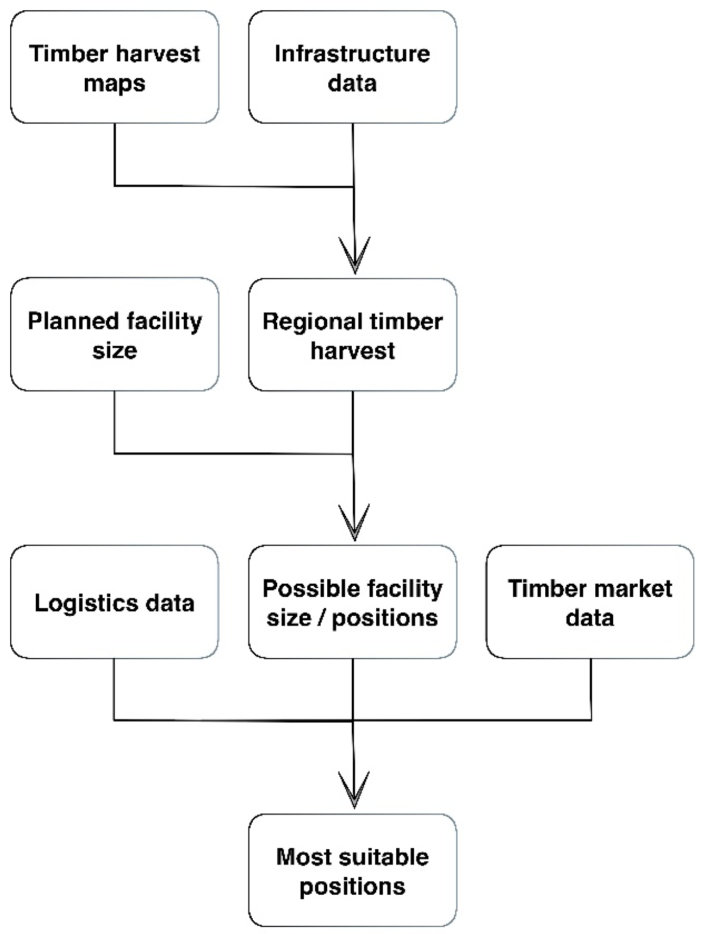 Forests 08 00449 g001