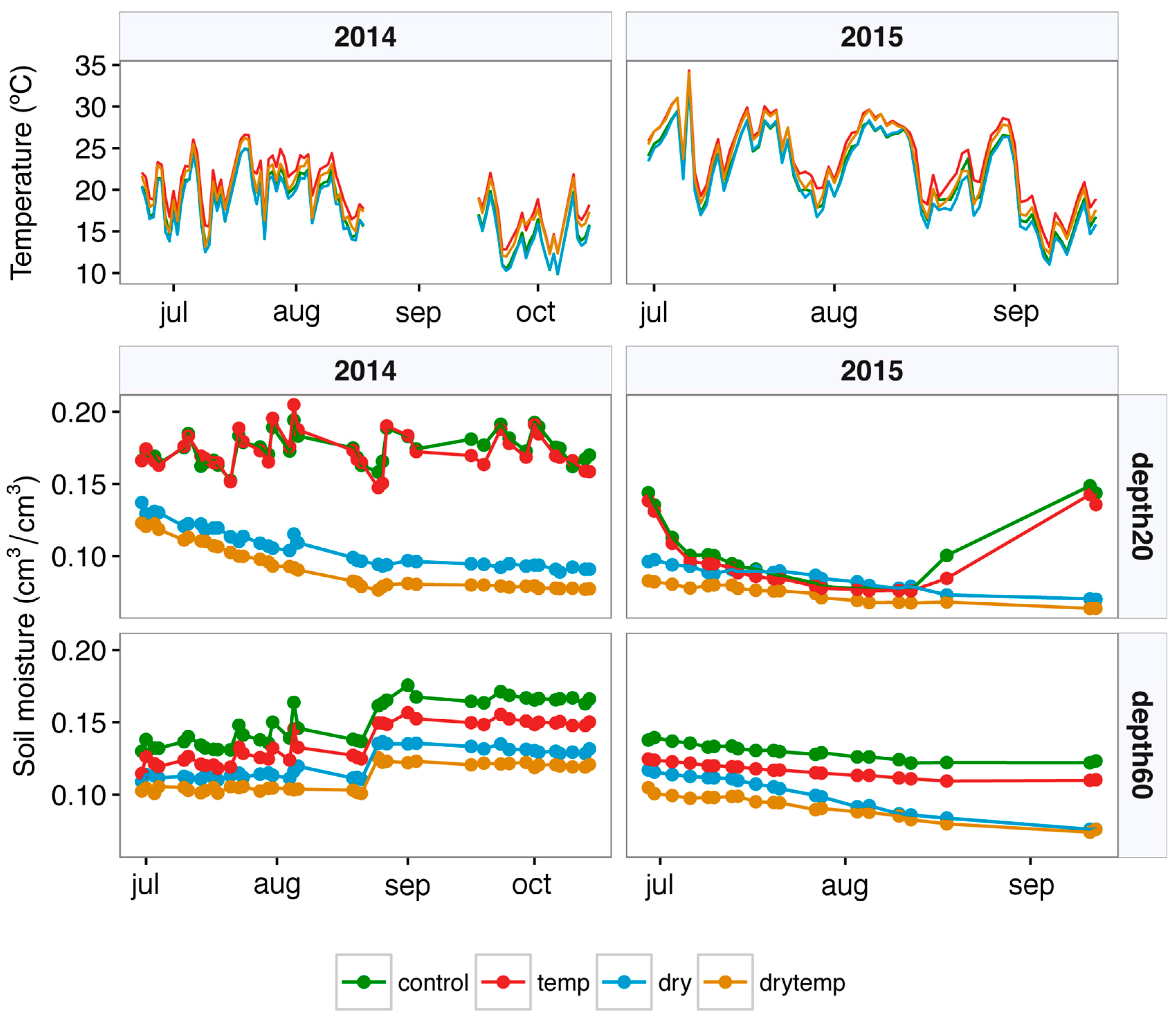 Forests 08 00450 g001 Forests 08 00450 g001
