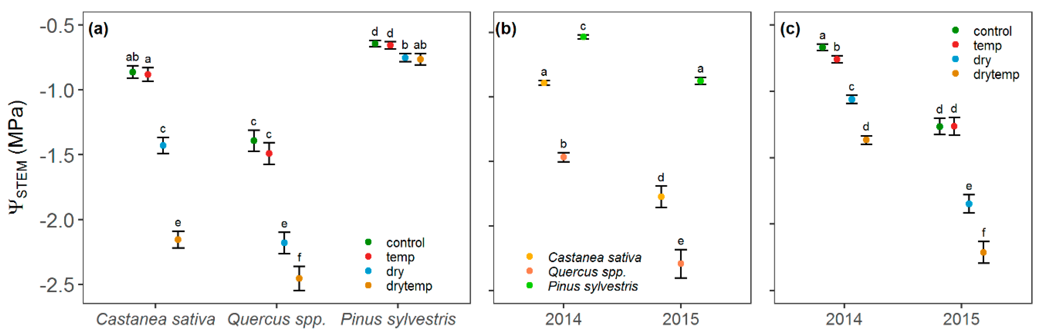 Forests 08 00450 g003 Forests 08 00450 g003