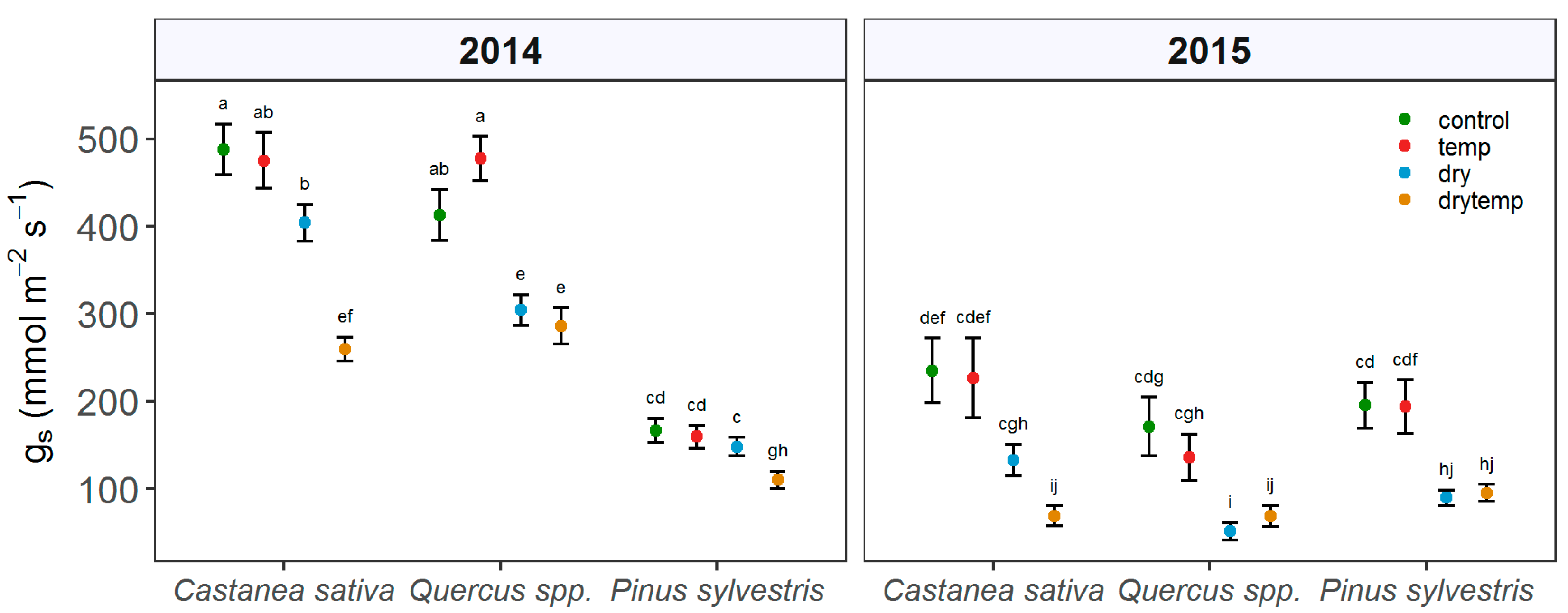 Forests 08 00450 g004 Forests 08 00450 g004