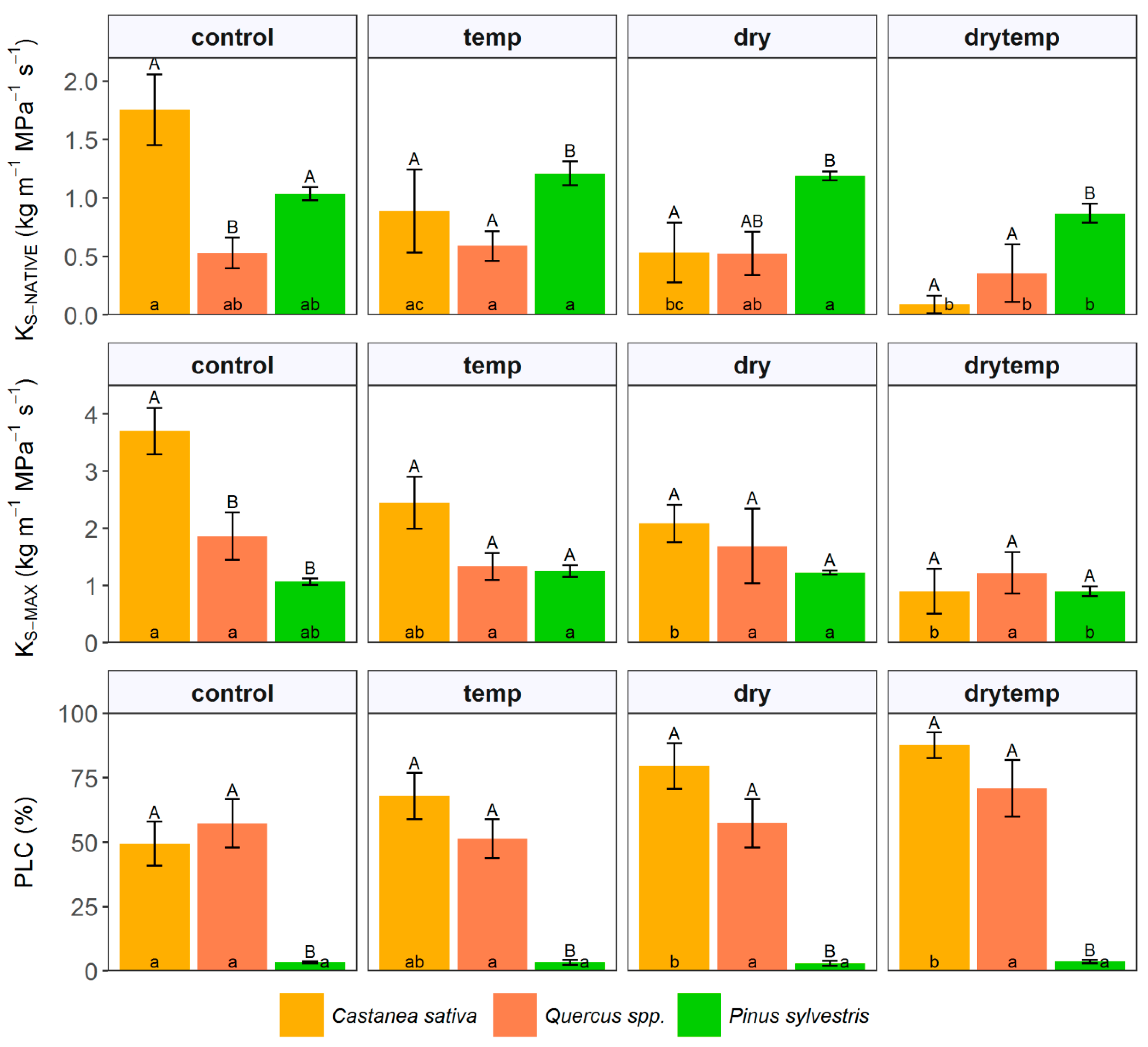 Forests 08 00450 g006 Forests 08 00450 g006