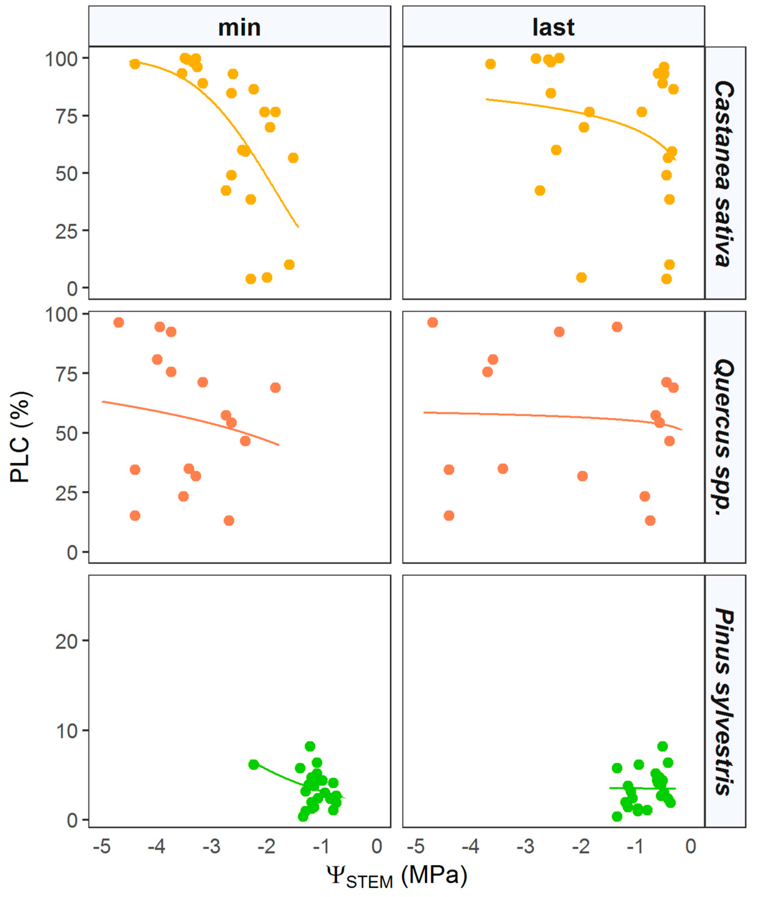Forests 08 00450 g007 Forests 08 00450 g007