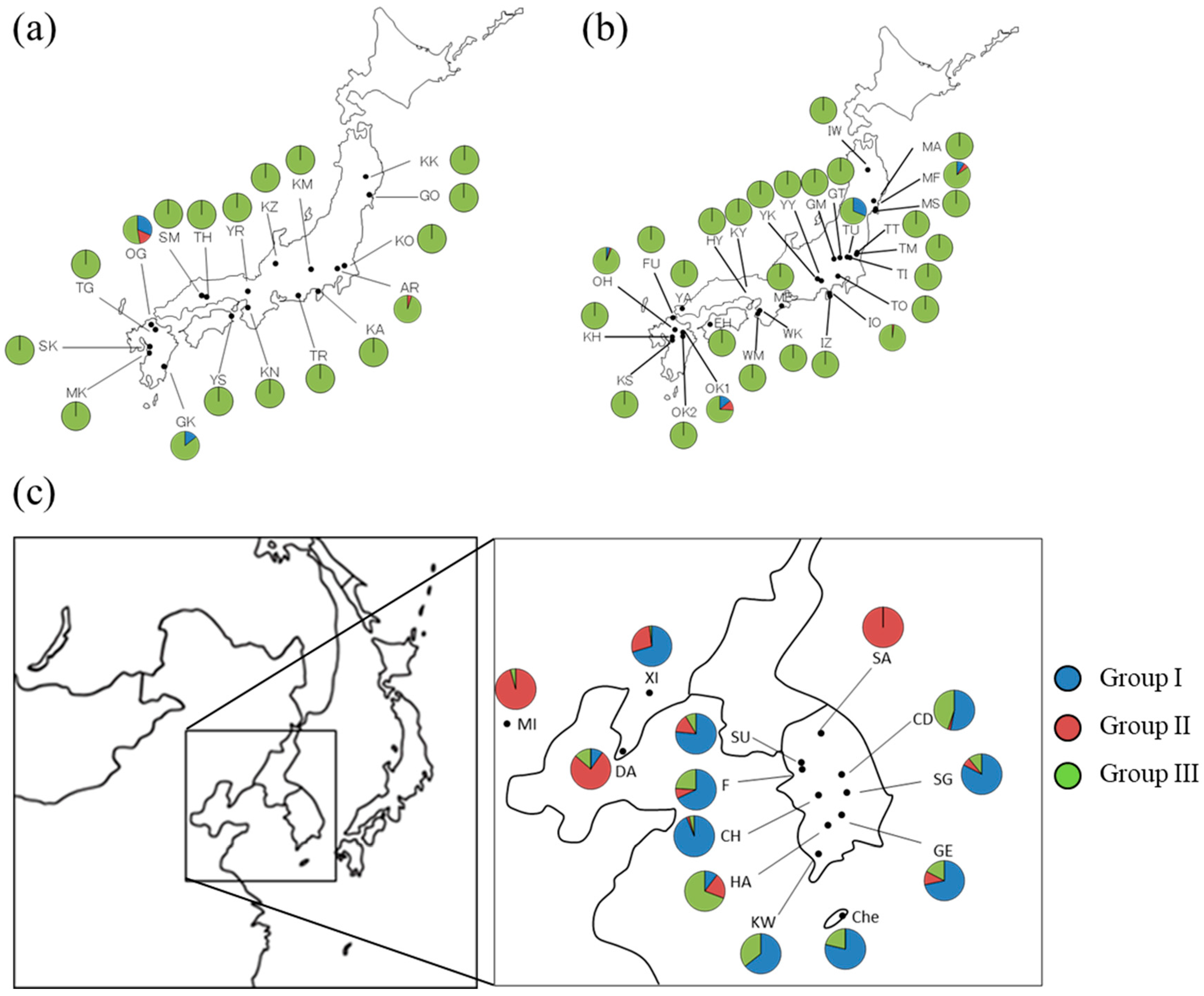 Forests 08 00451 g003