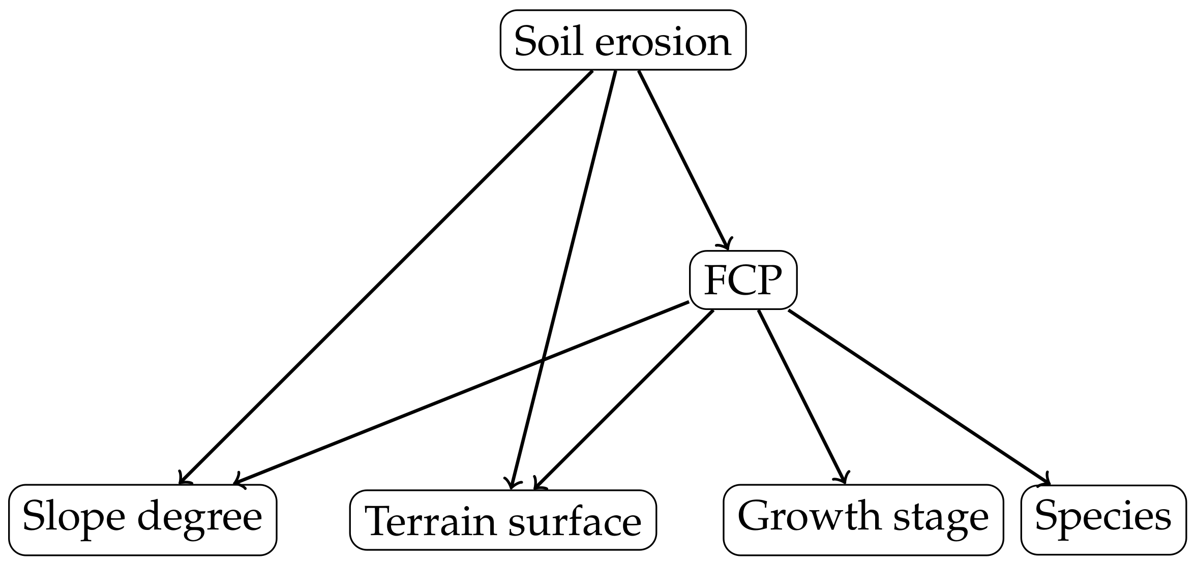 Forests 08 00453 g002