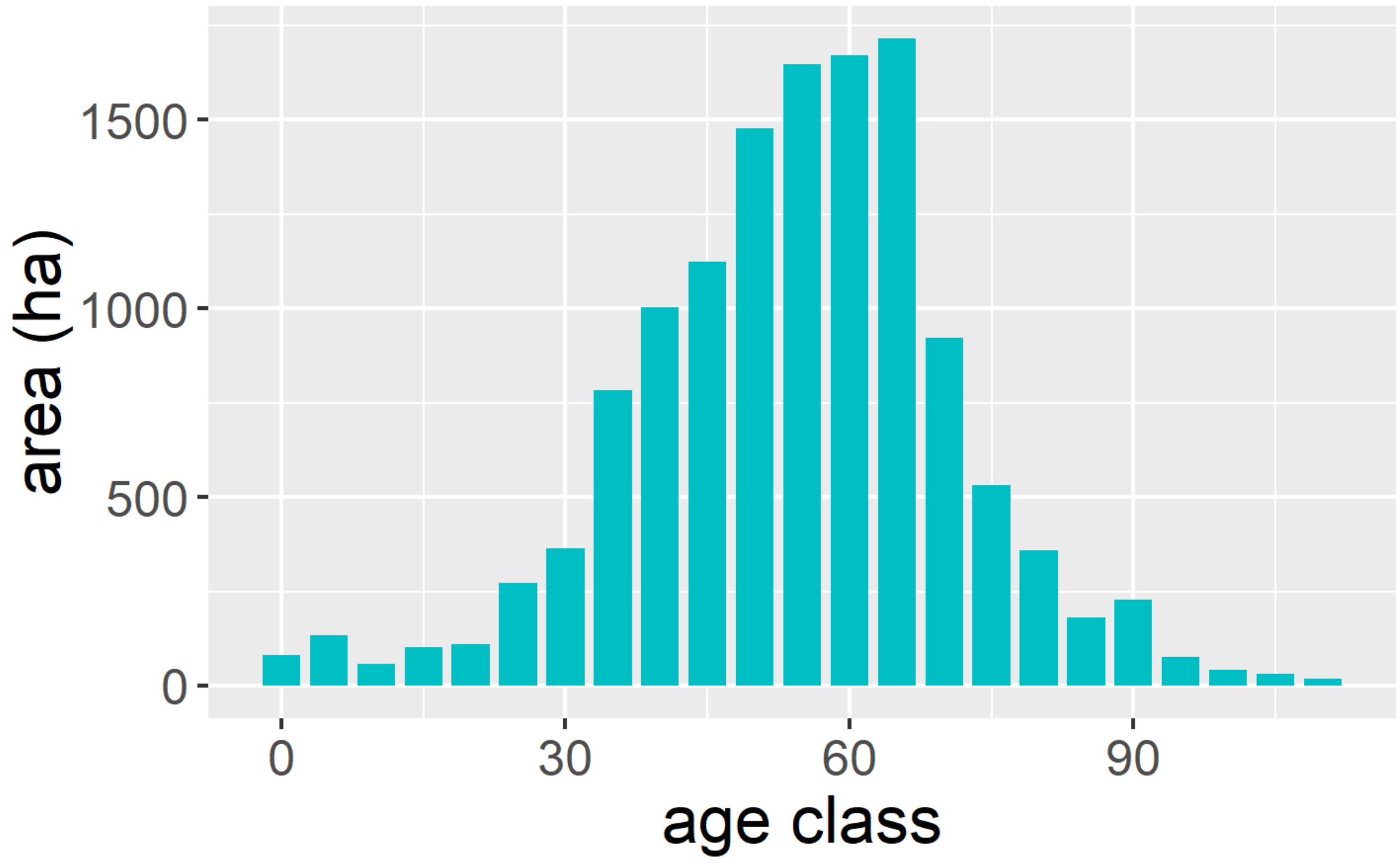 Forests 08 00453 g004