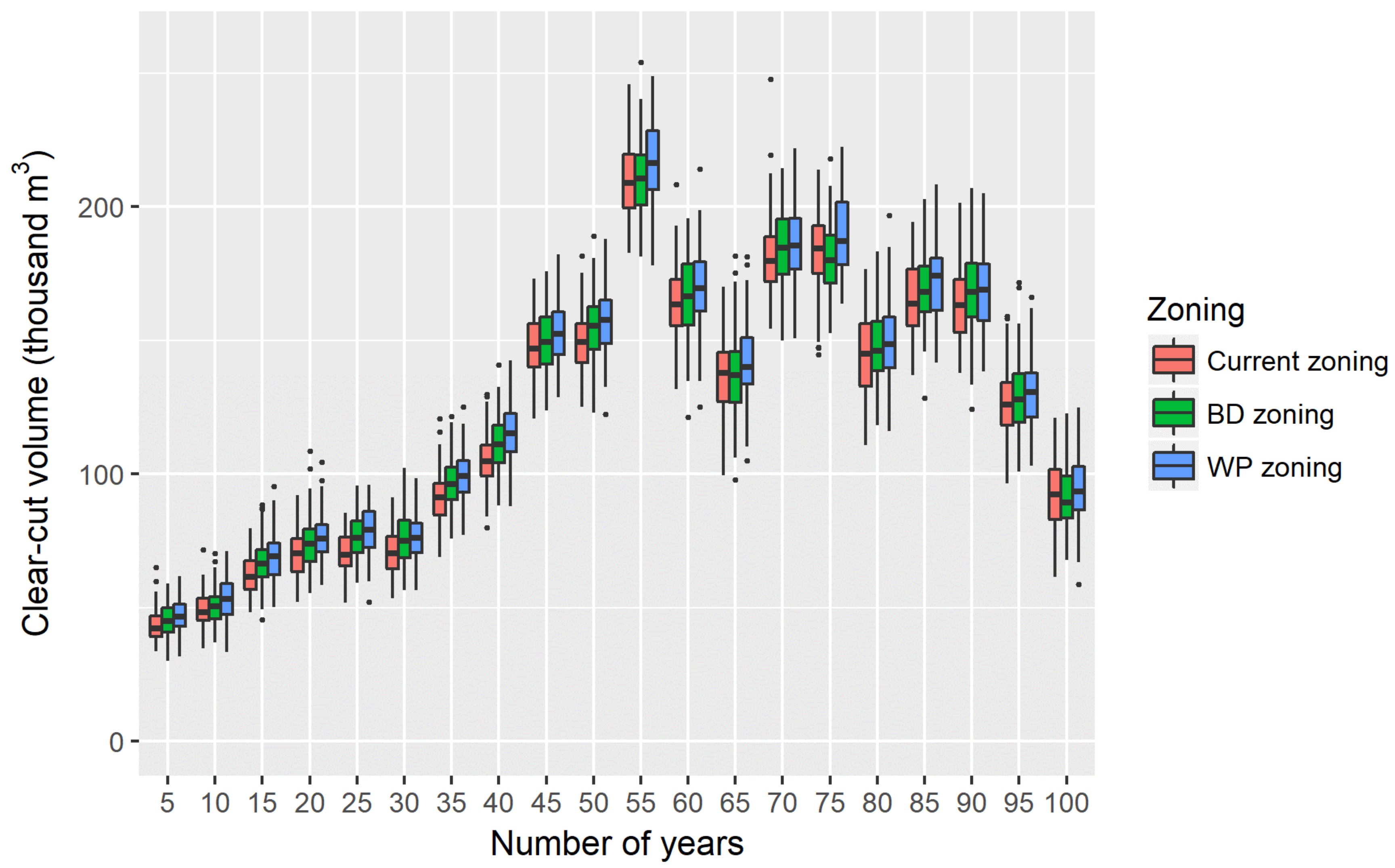 Forests 08 00453 g007