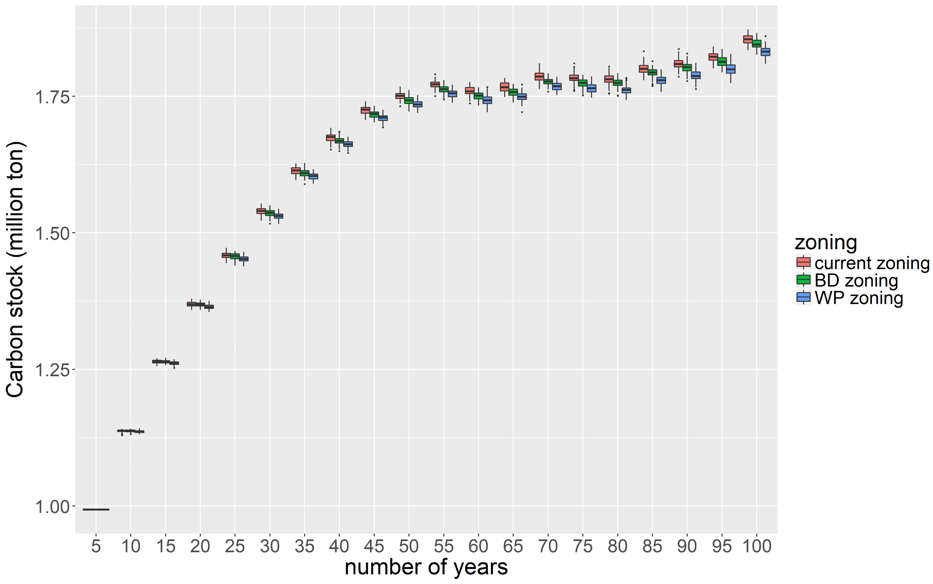 Forests 08 00453 g010