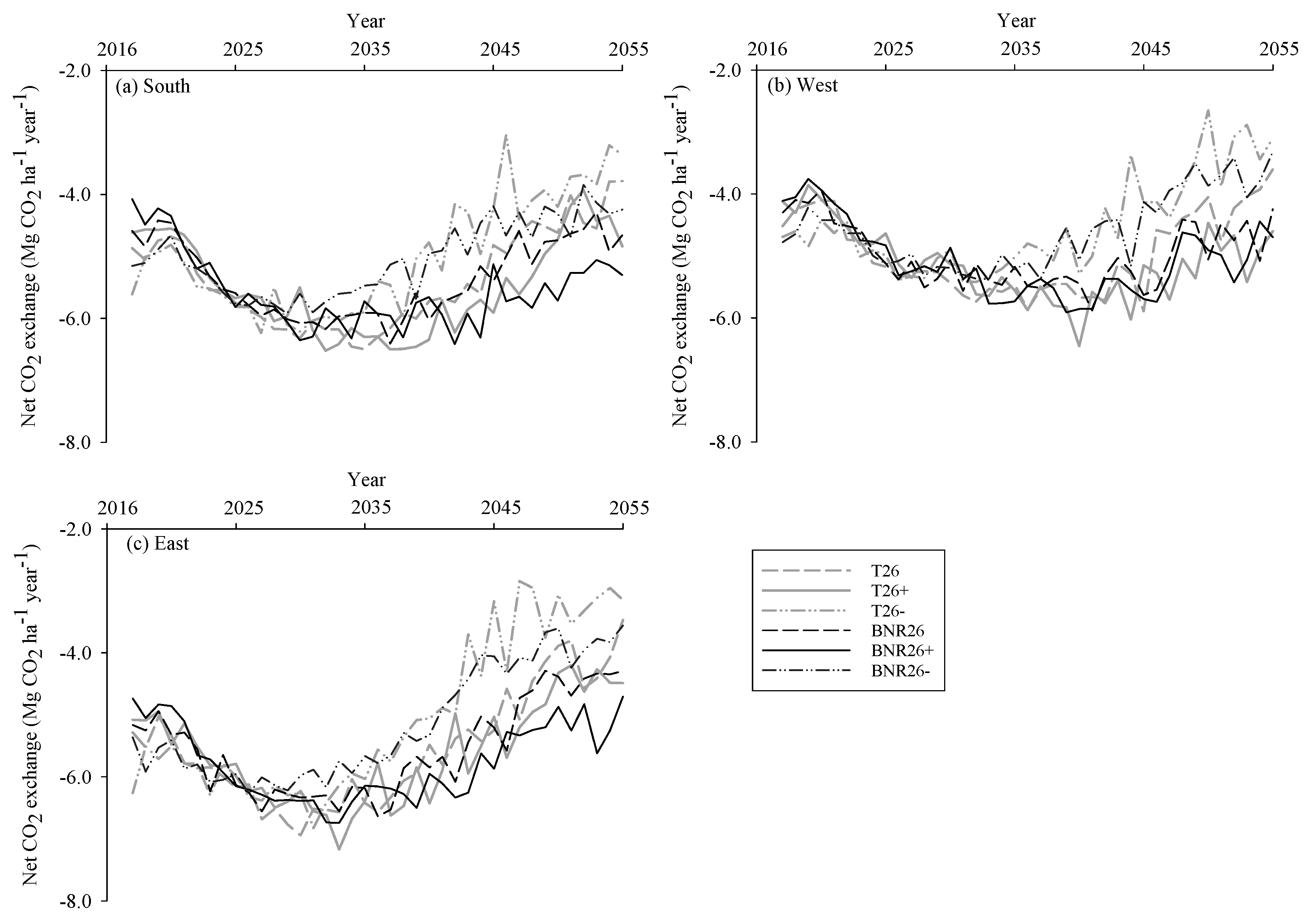 Forests 08 00455 g001