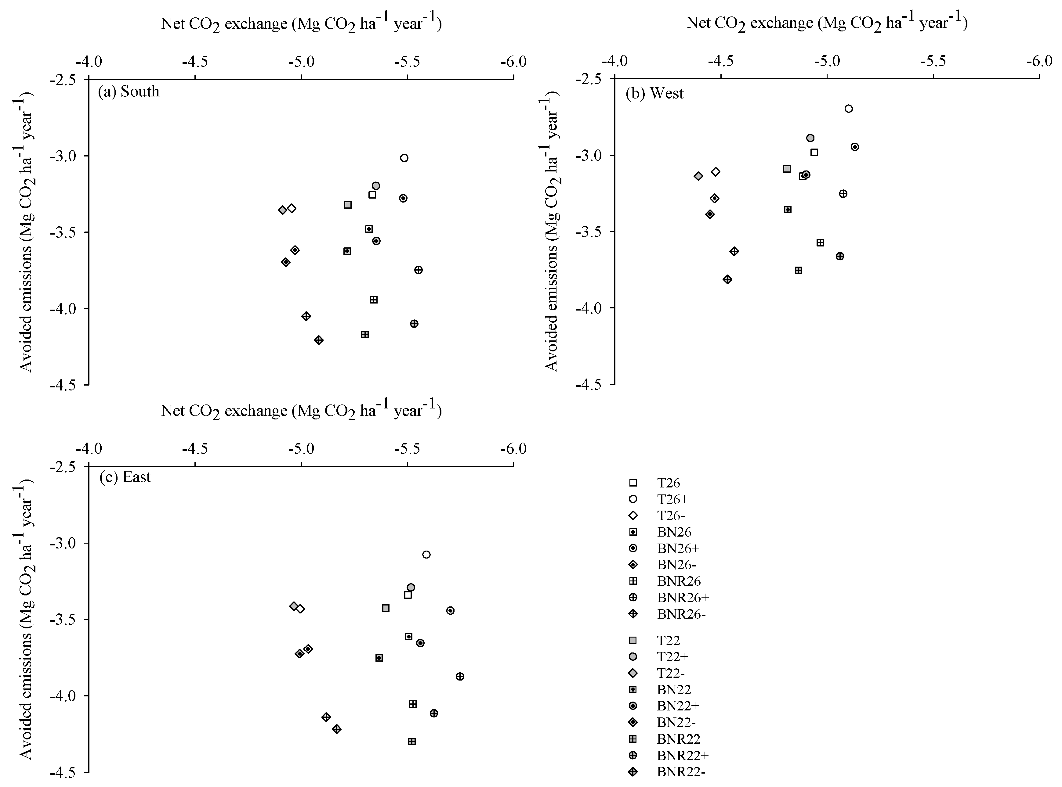 Forests 08 00455 g002