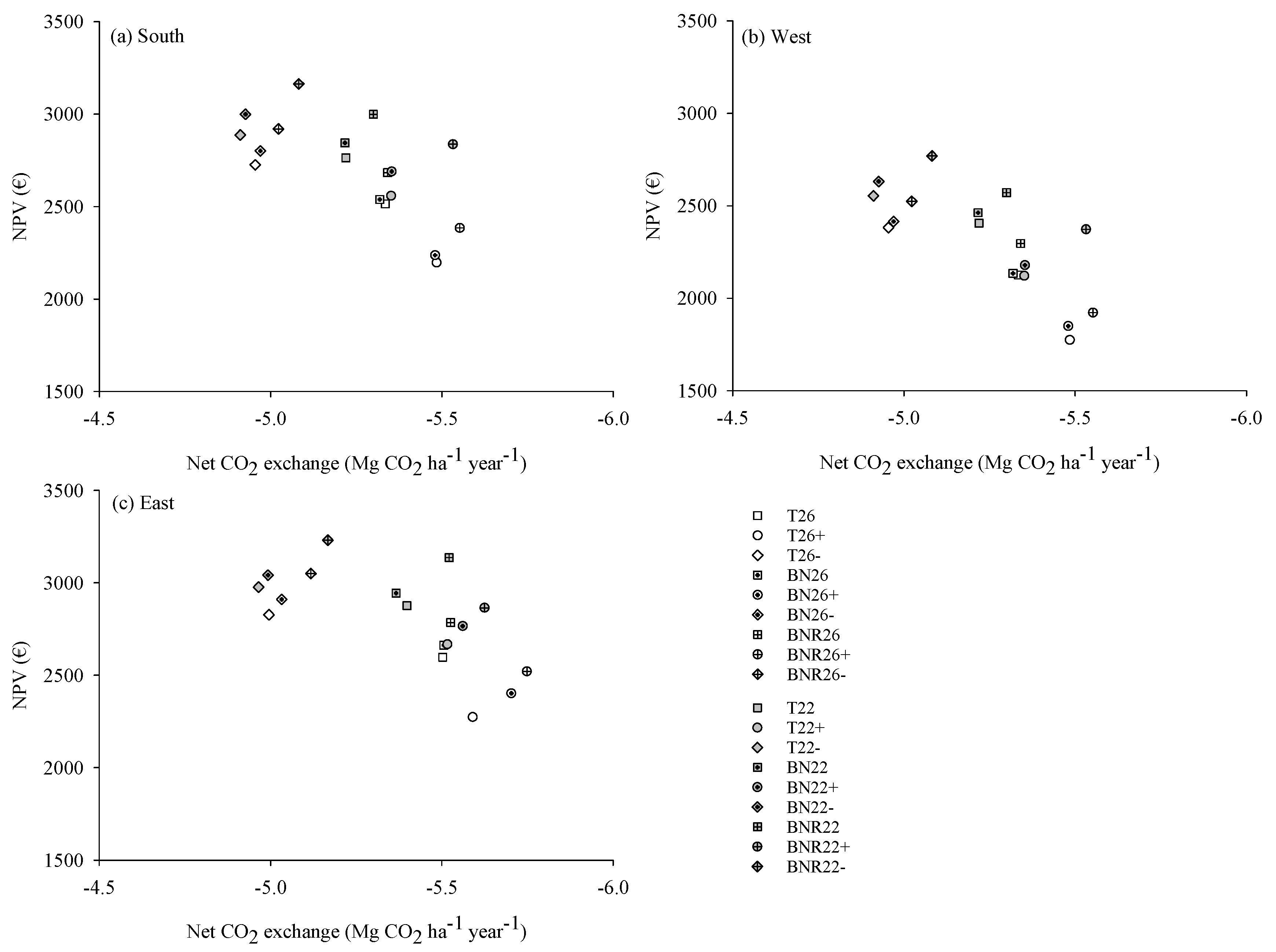 Forests 08 00455 g003