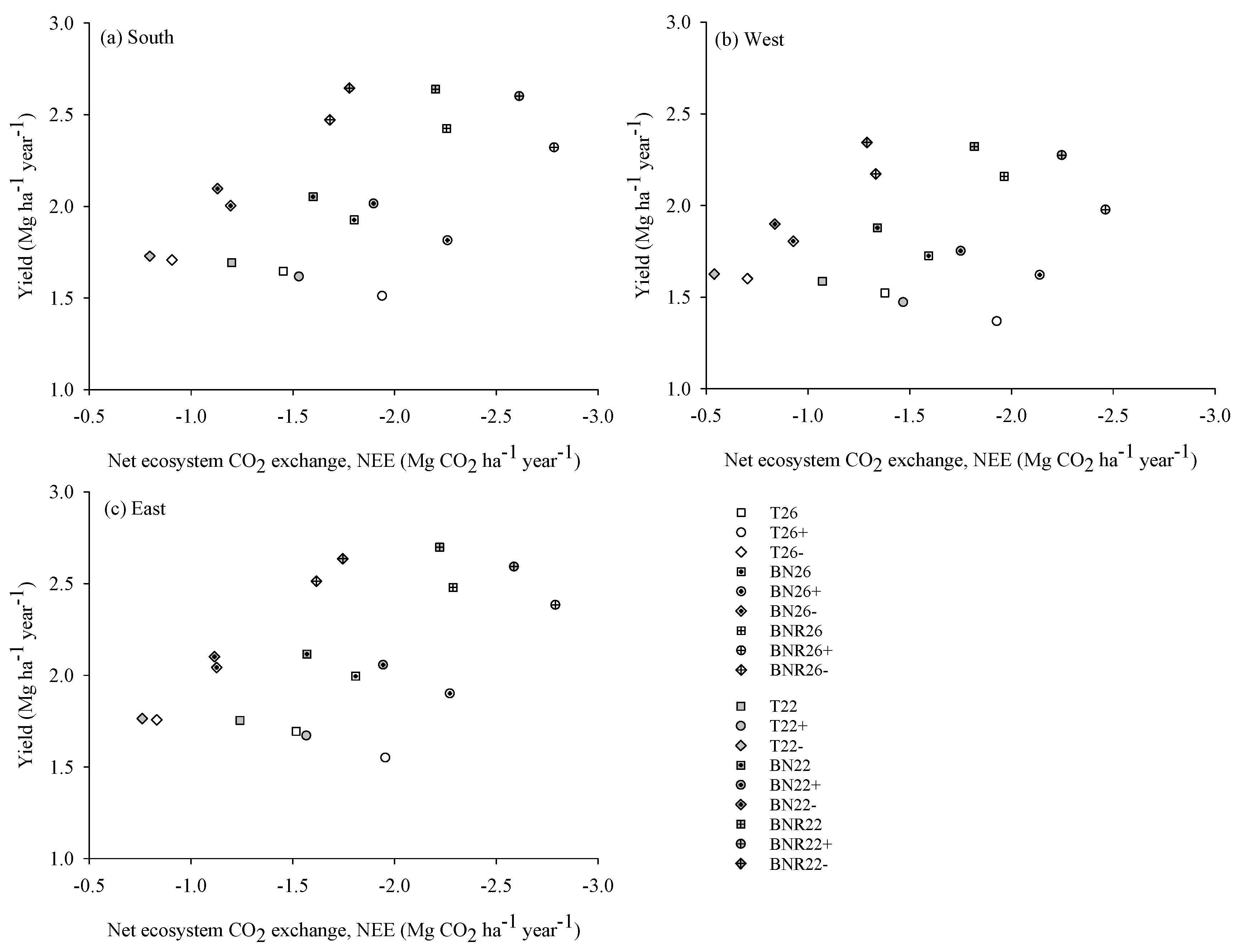 Forests 08 00455 g005