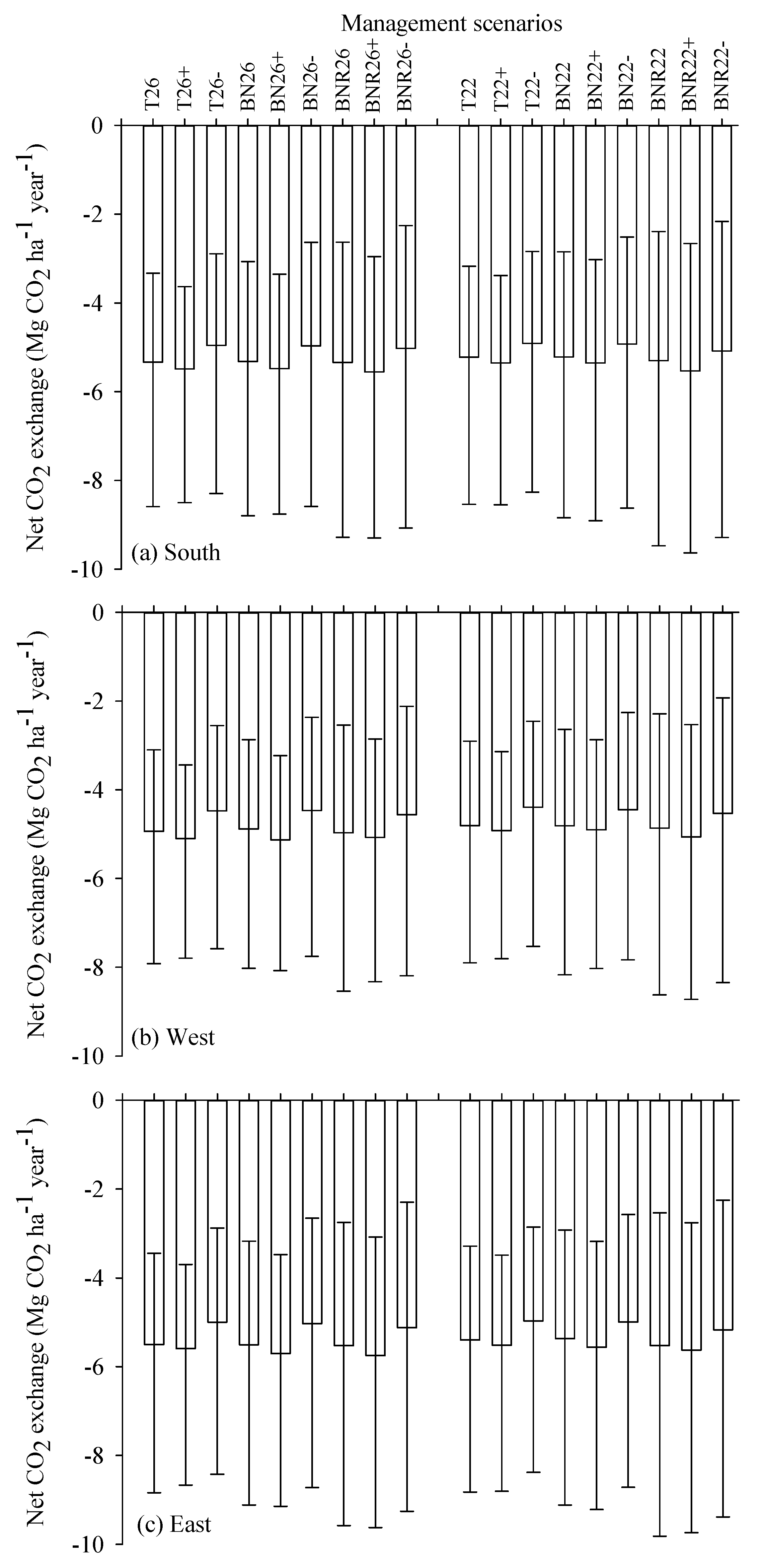 Forests 08 00455 g006