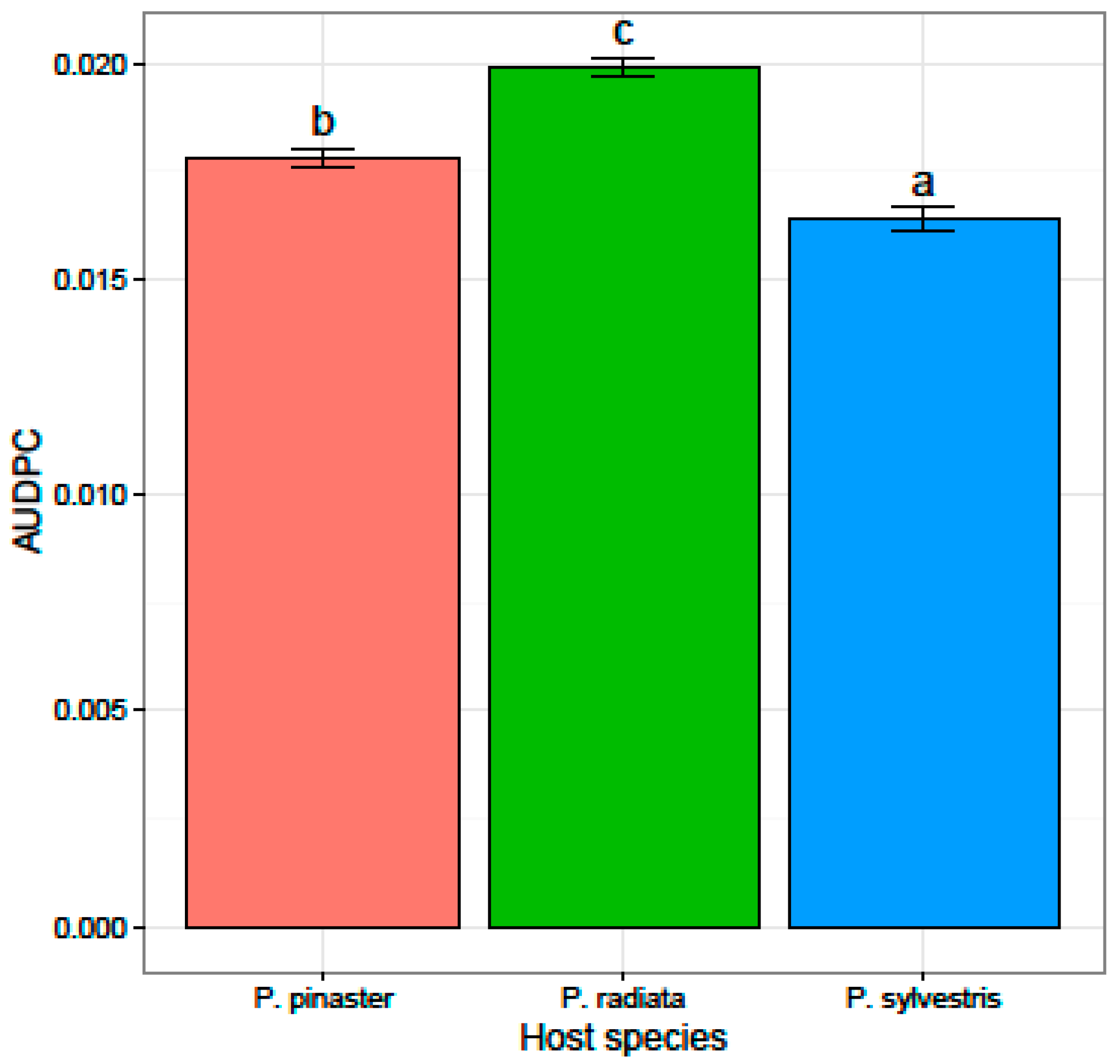 Forests 08 00458 g002