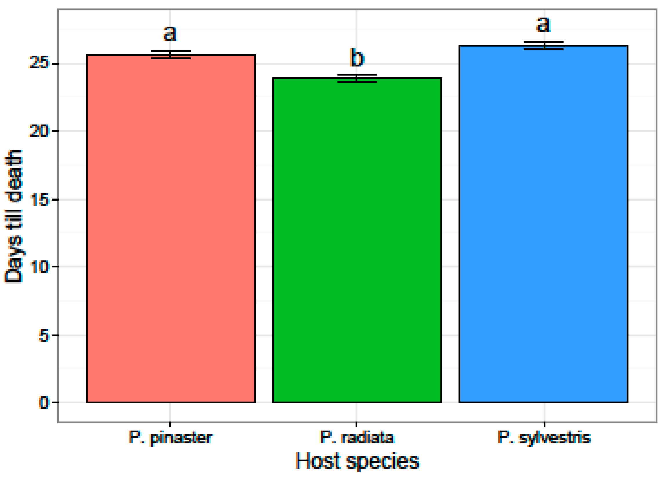 Forests 08 00458 g003