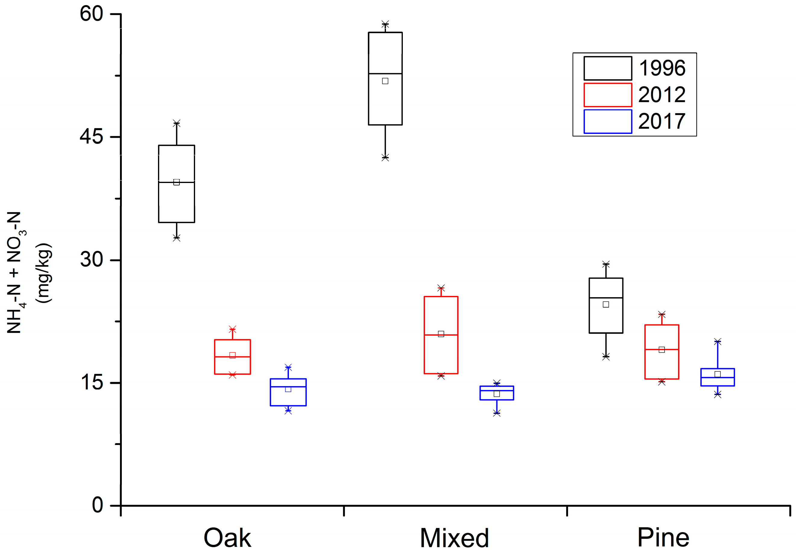 Forests 08 00460 g001 Forests 08 00460 g001