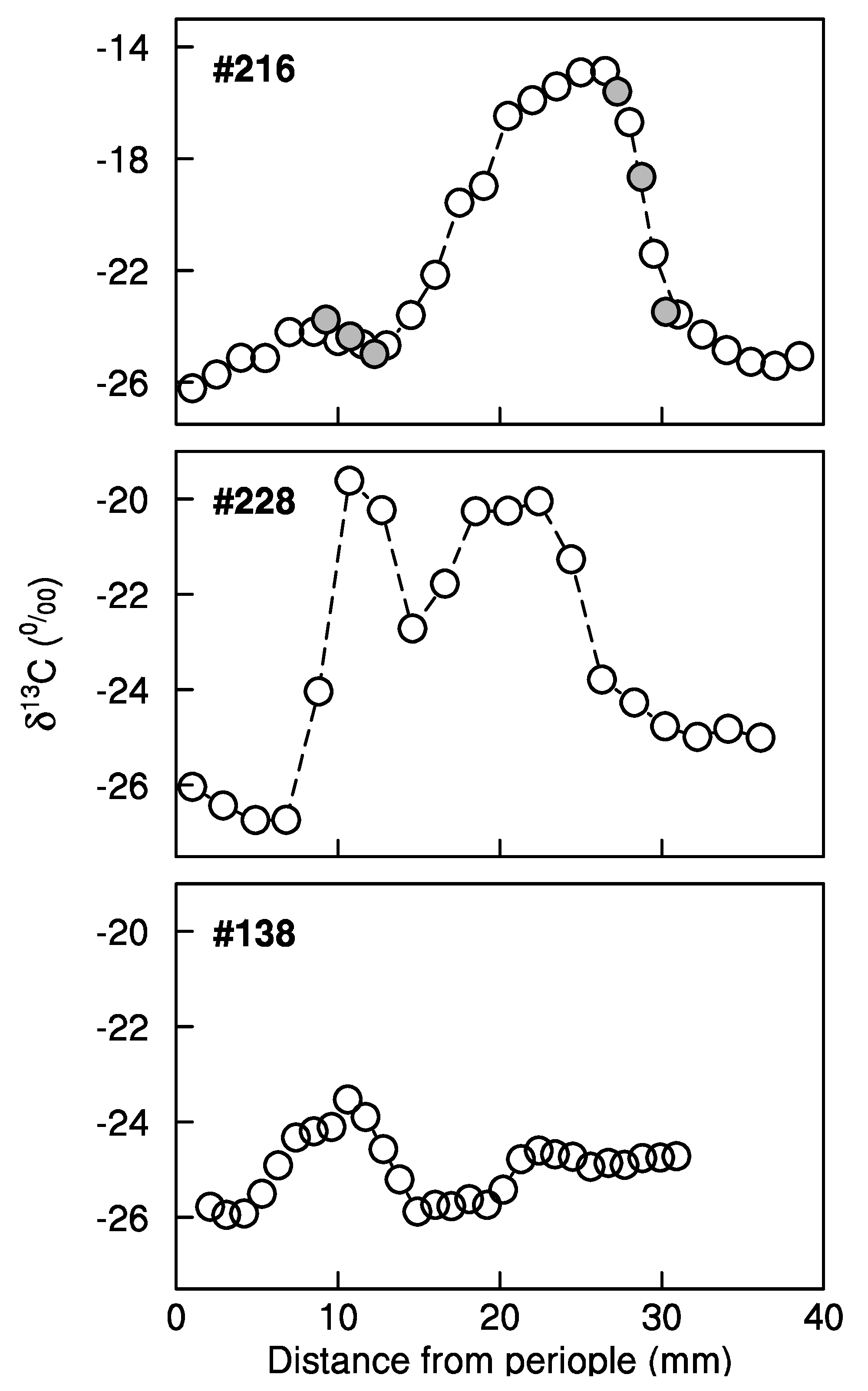 Forests 08 00462 g002 Forests 08 00462 g002