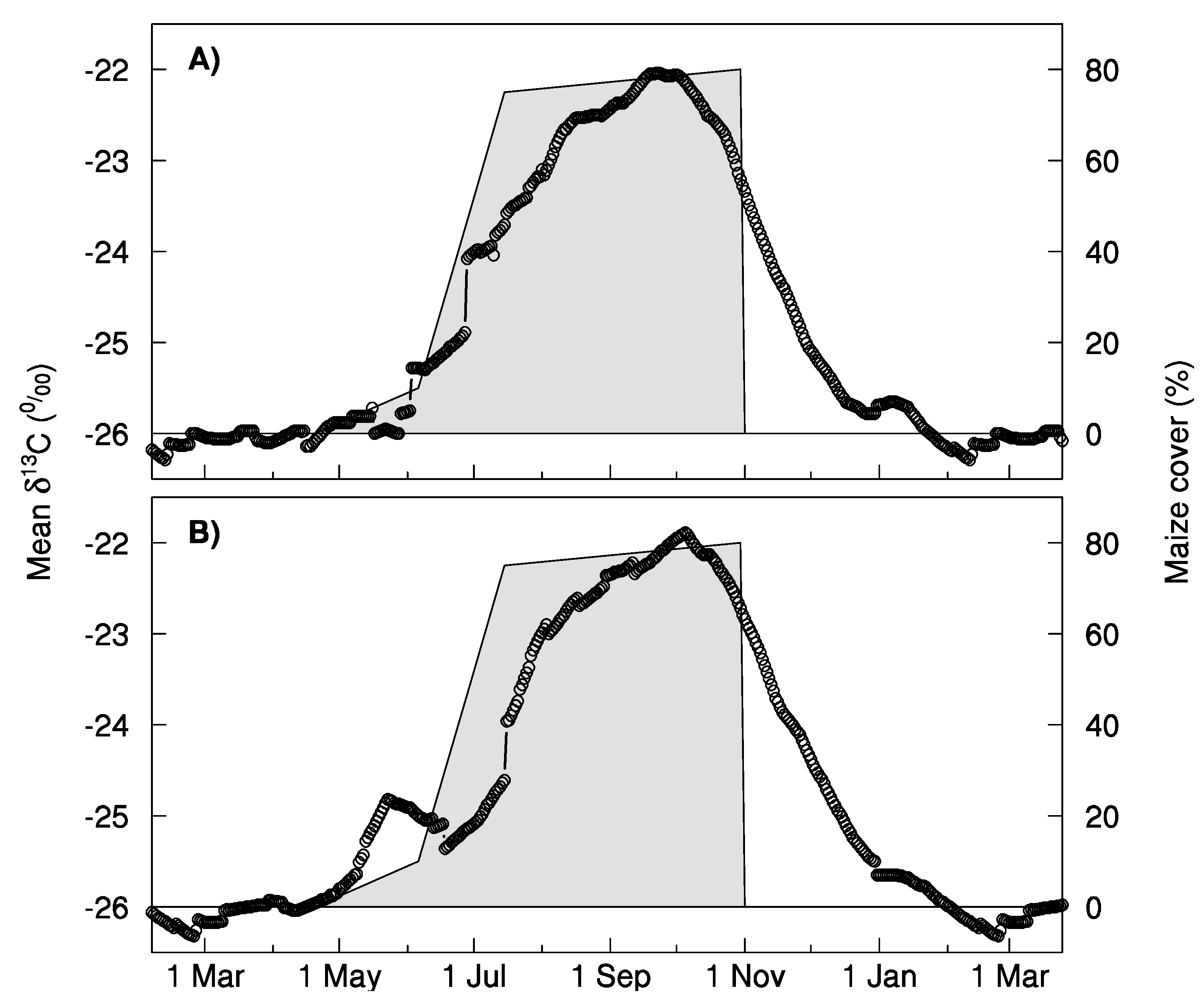 Forests 08 00462 g004 Forests 08 00462 g004