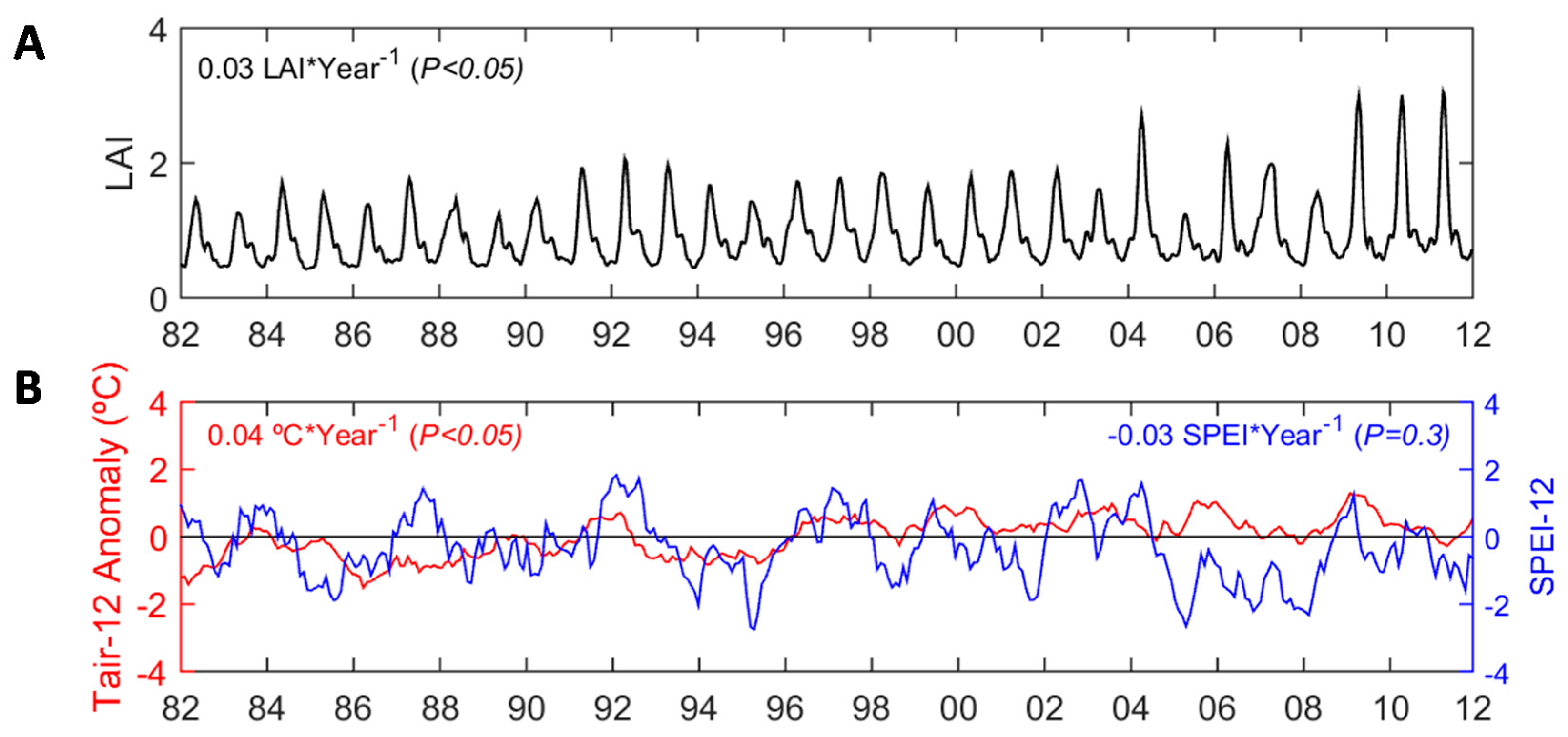 Forests 08 00463 g004