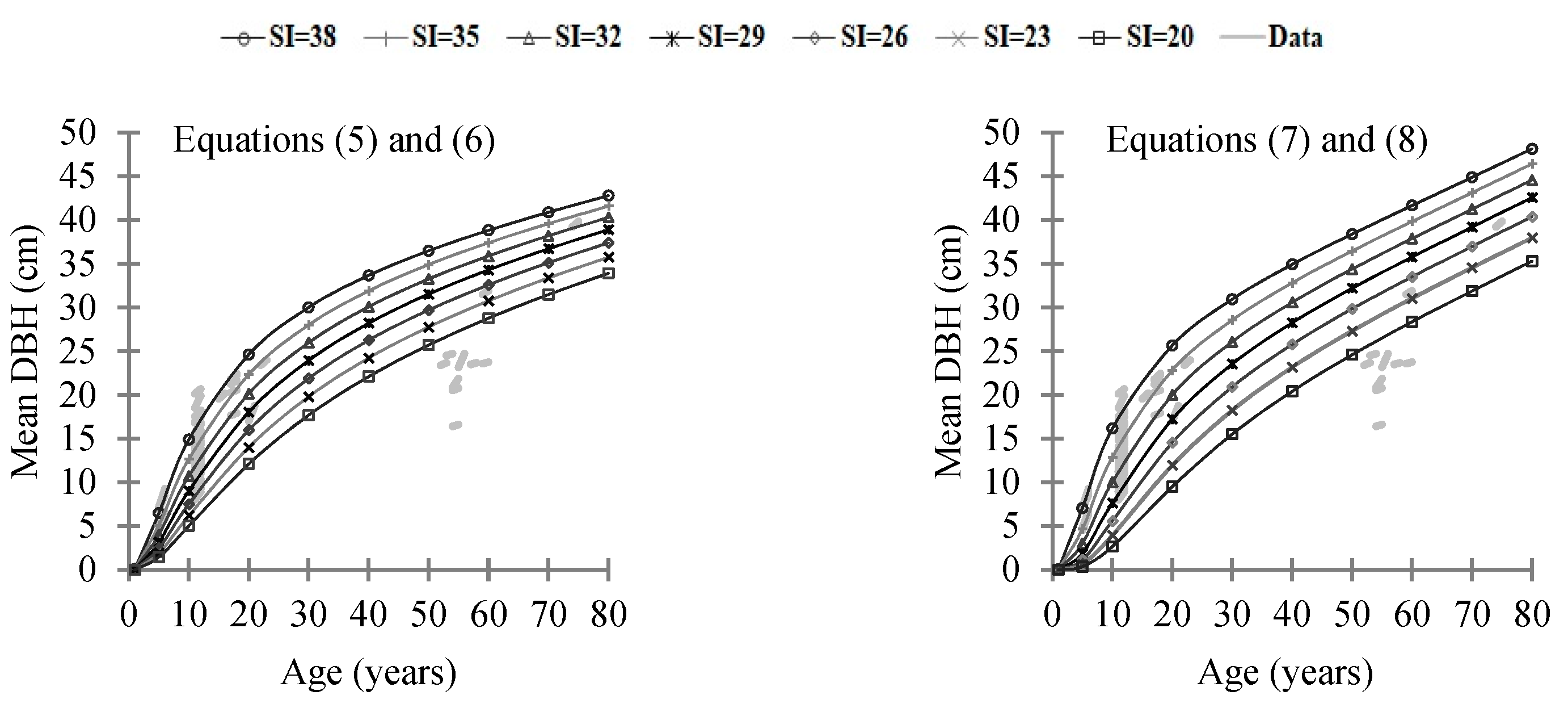 Forests 08 00465 g002a