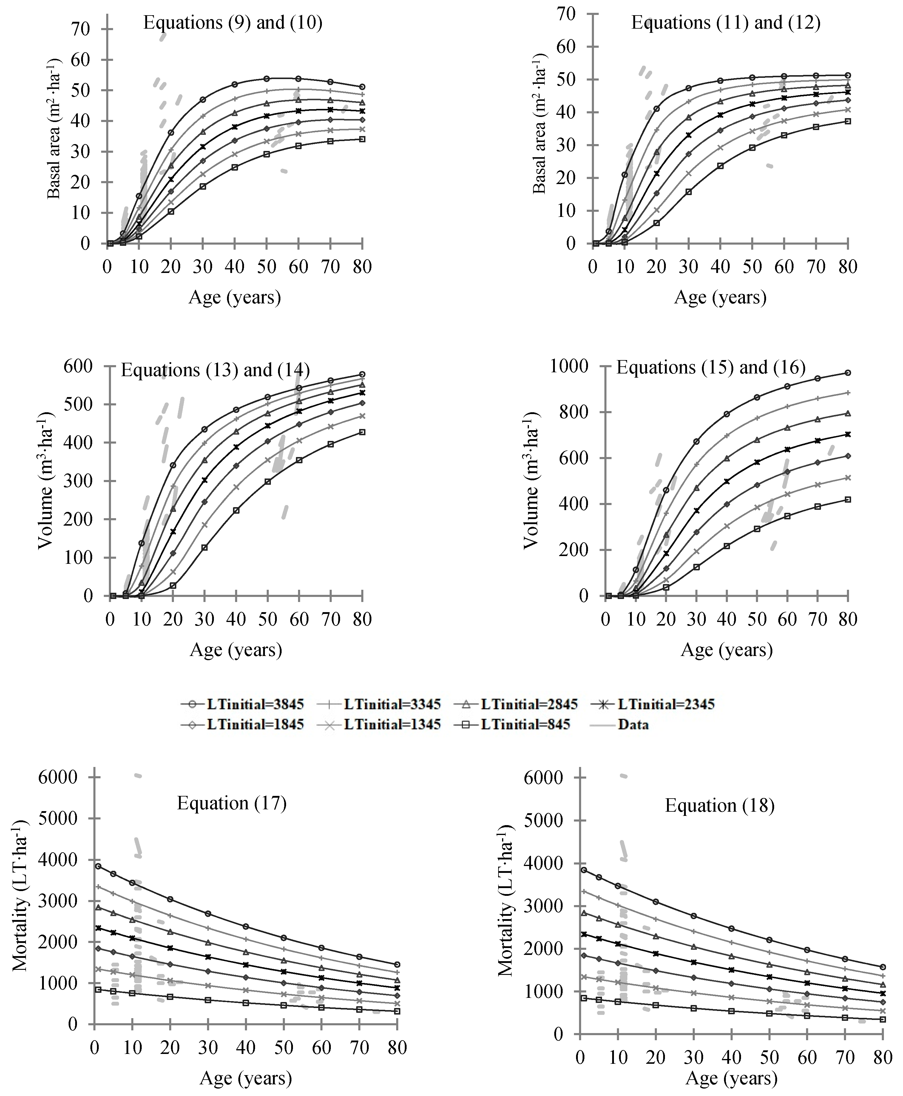 Forests 08 00465 g002b