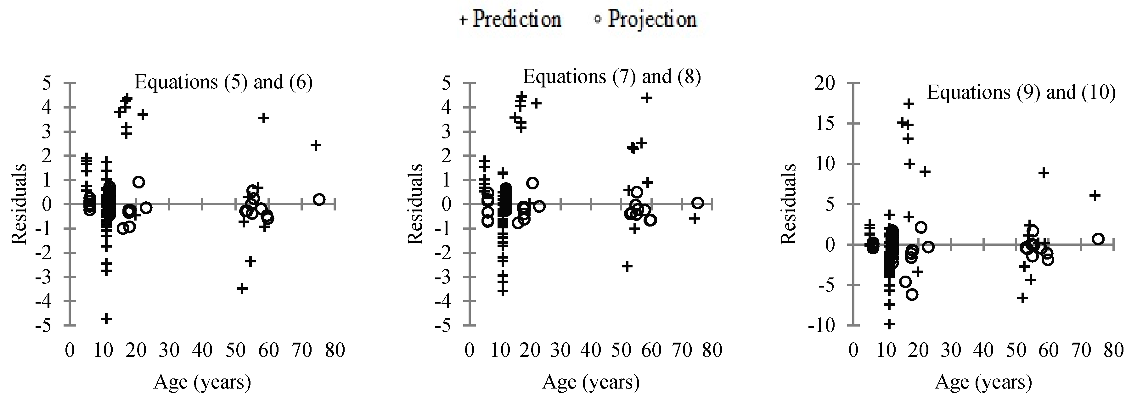 Forests 08 00465 g003a