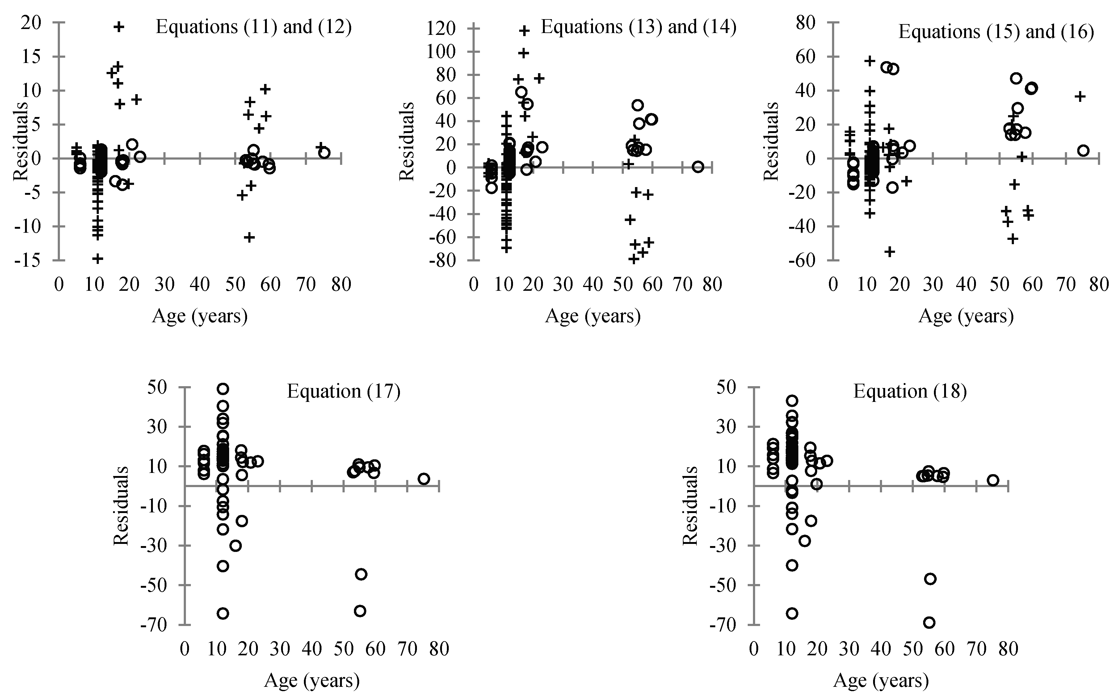Forests 08 00465 g003b