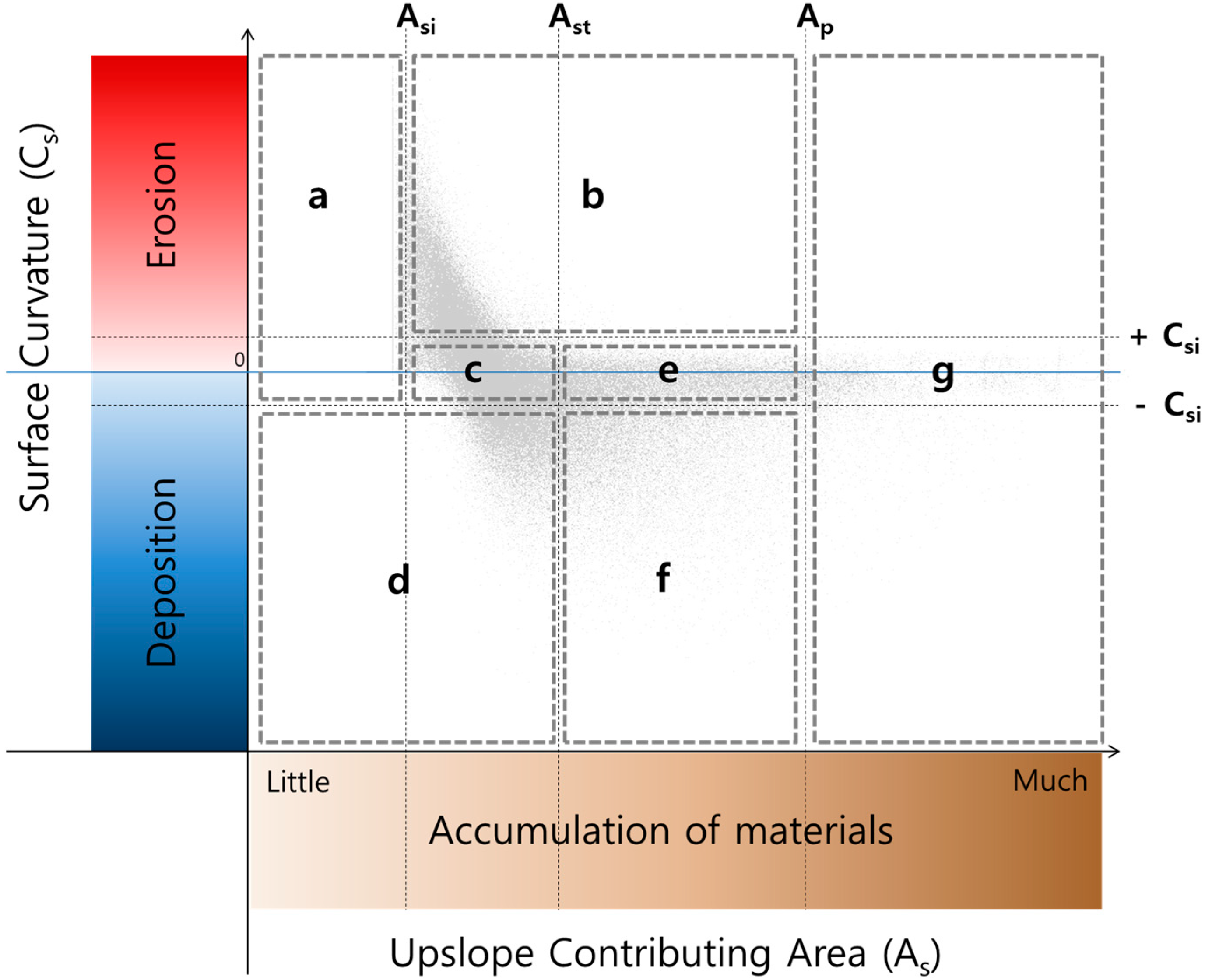 Forests 08 00466 g003 550