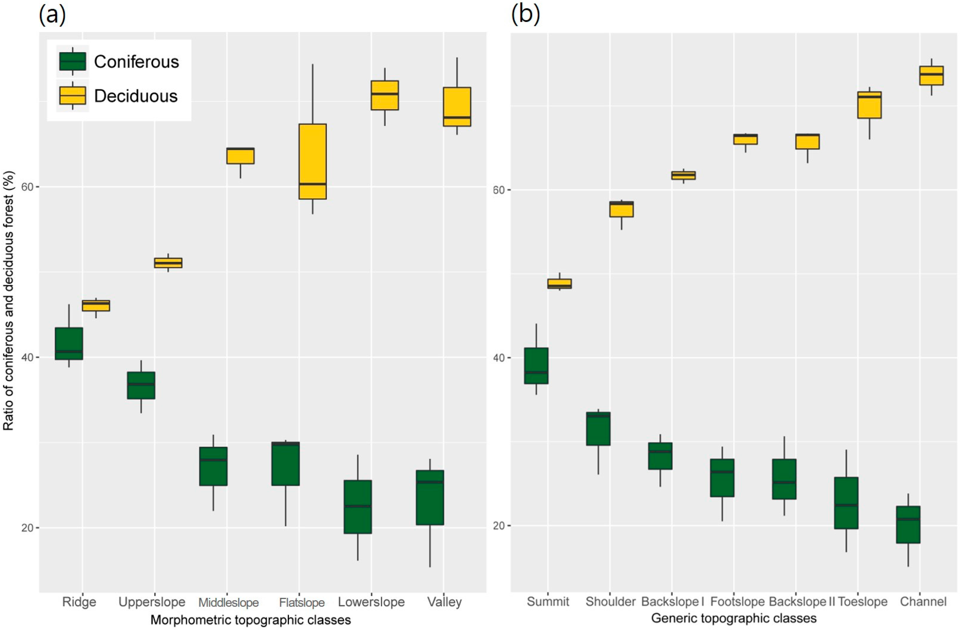 Forests 08 00466 g005 550