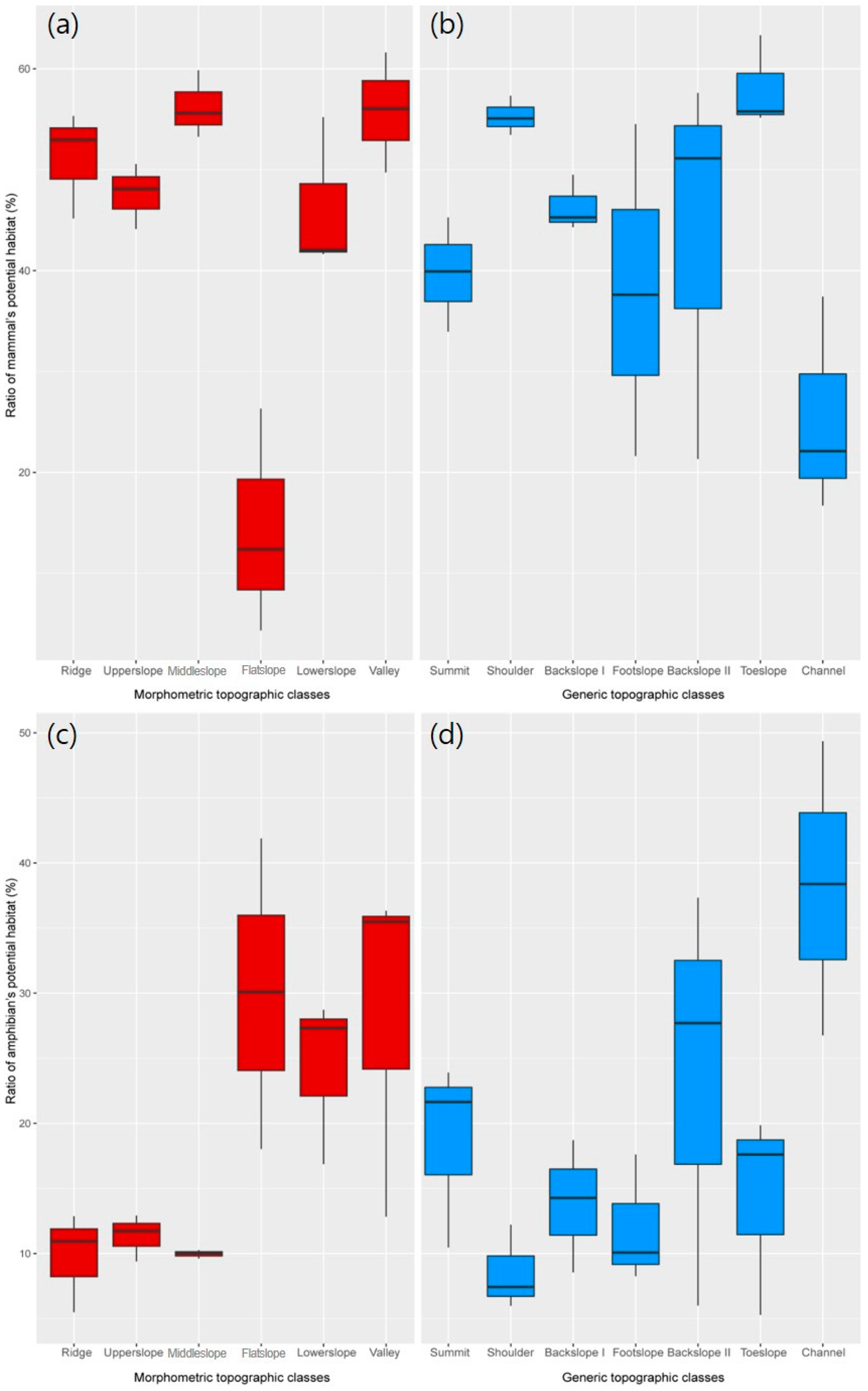 Forests 08 00466 g006 550
